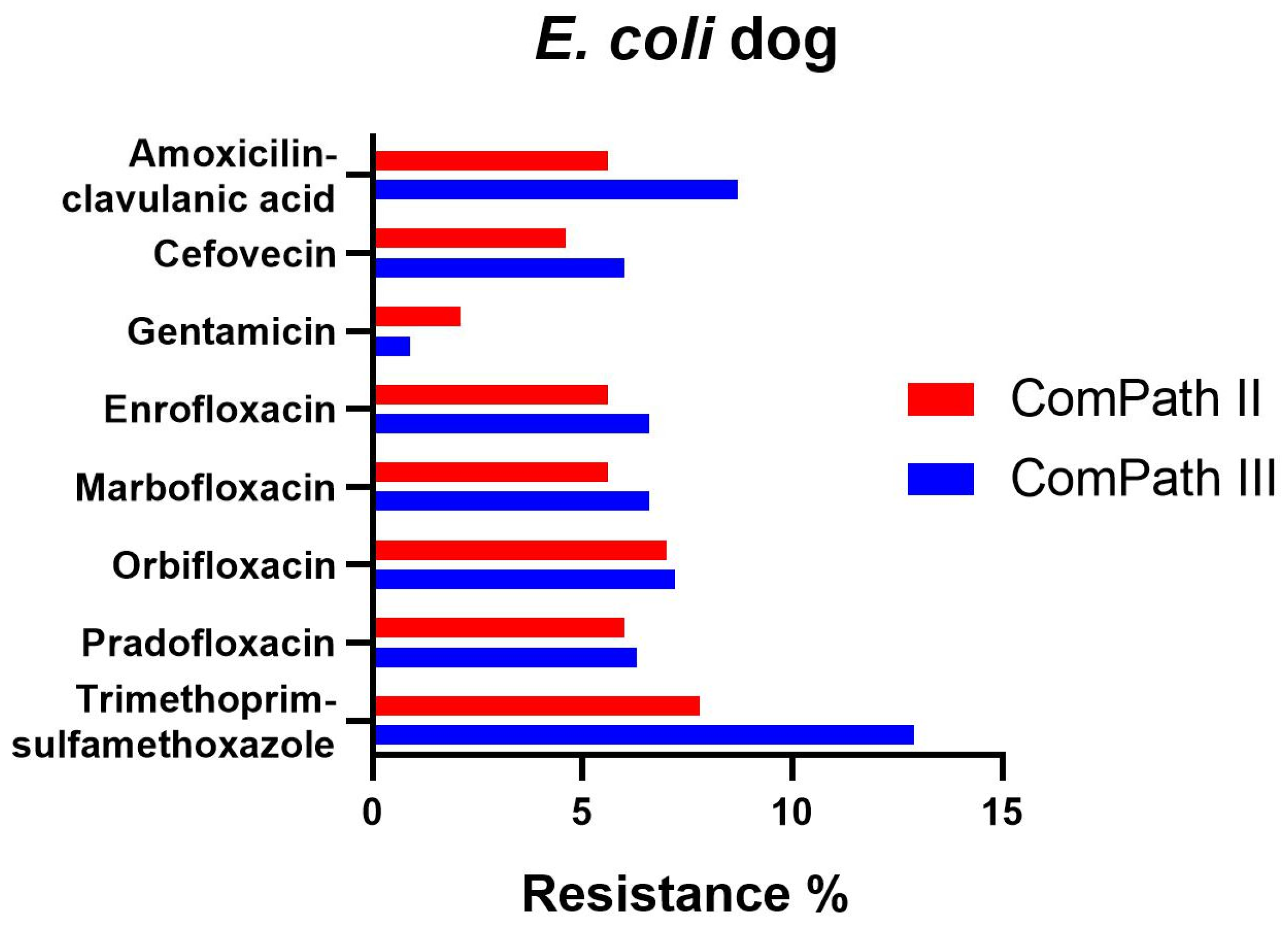 Antibiotics 13 00500 g003