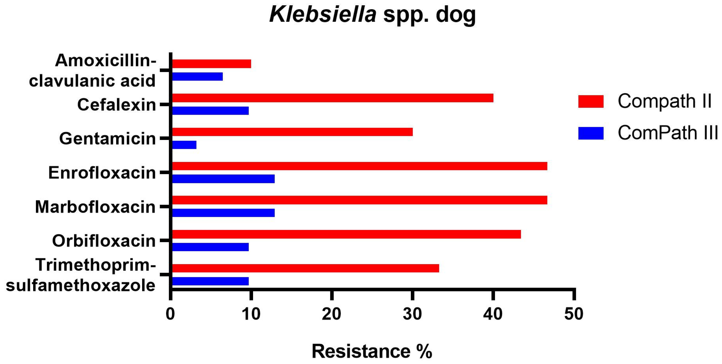 Antibiotics 13 00500 g005
