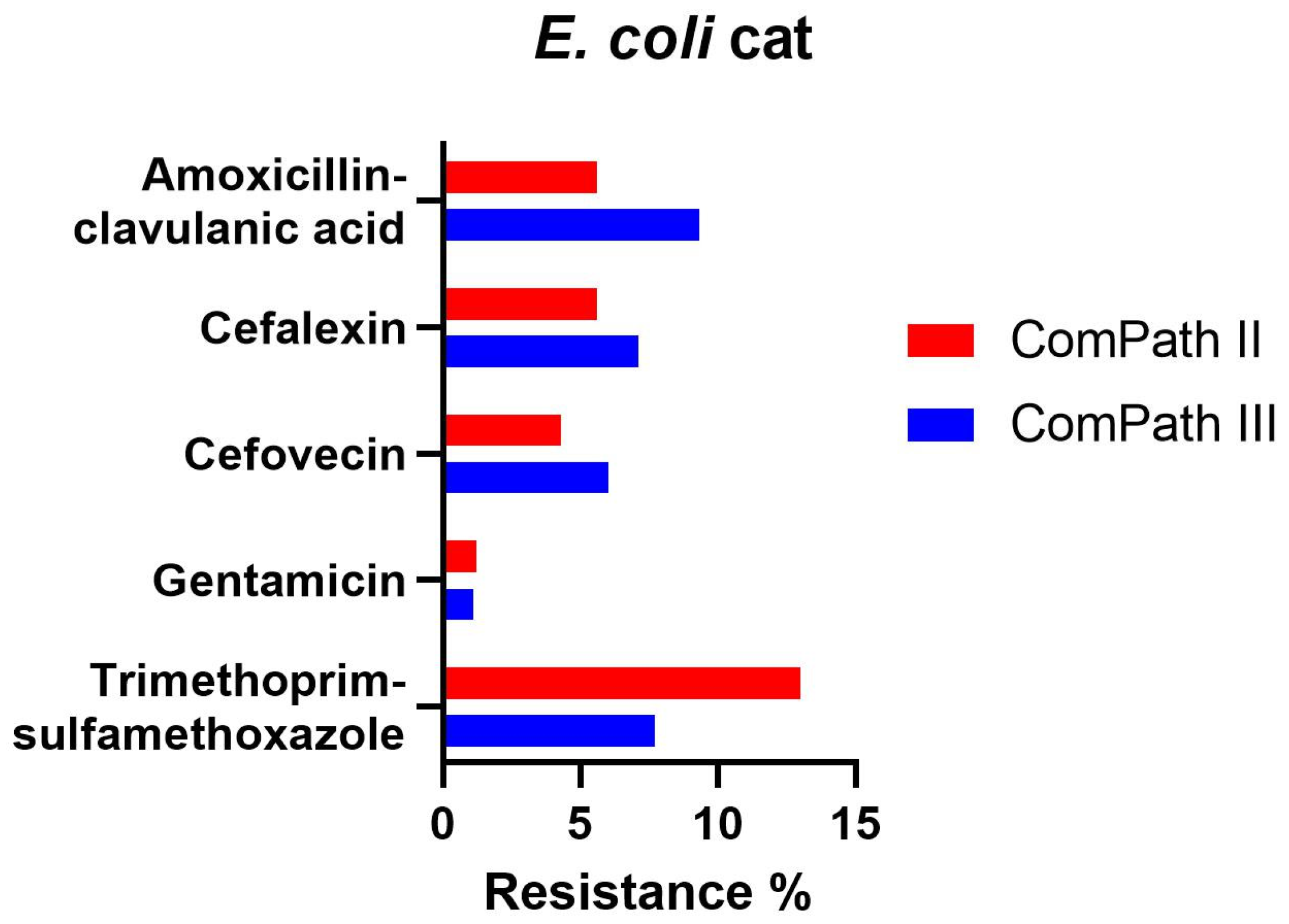 Antibiotics 13 00500 g006