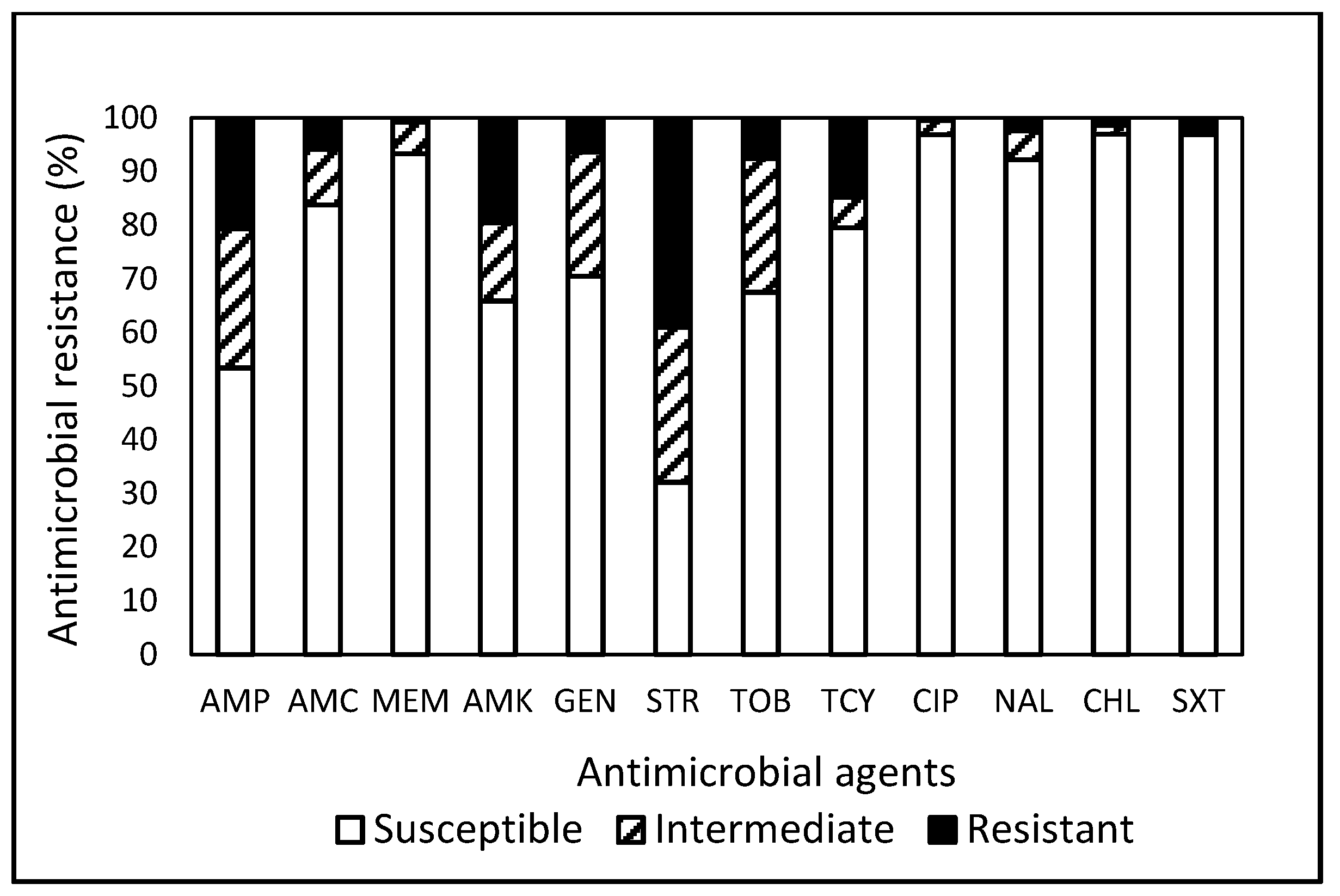 Antibiotics 13 00504 g001