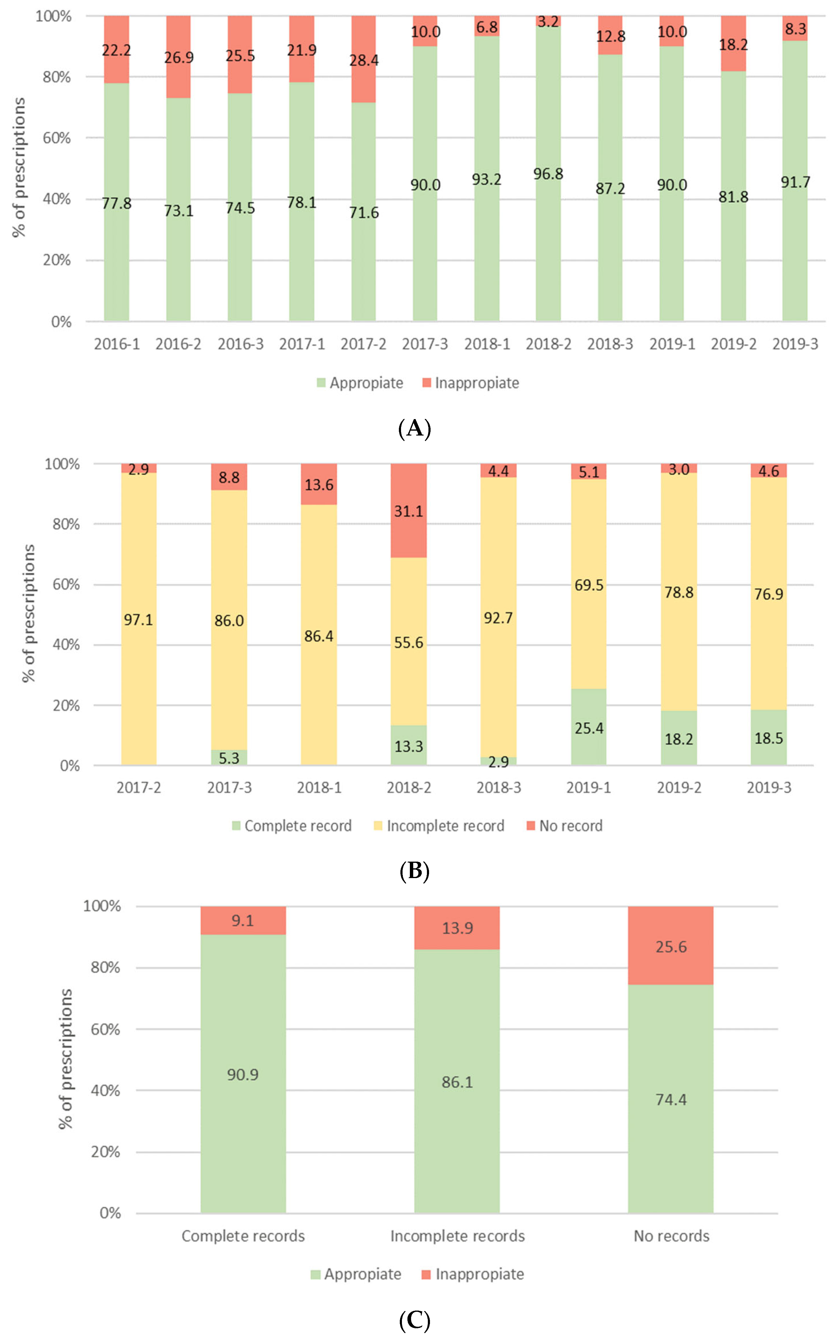 Antibiotics 13 00511 g001