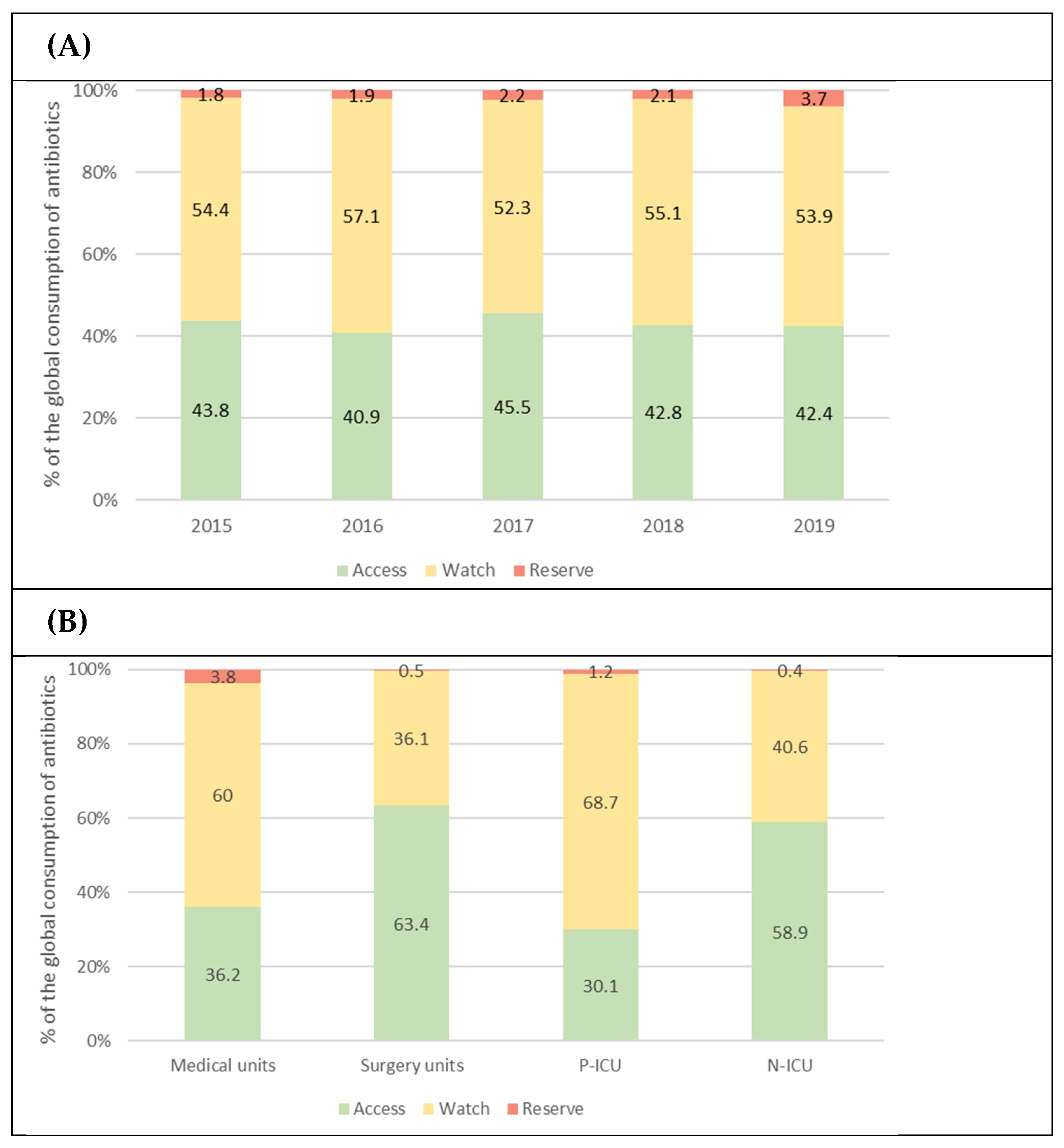 Antibiotics 13 00511 g002