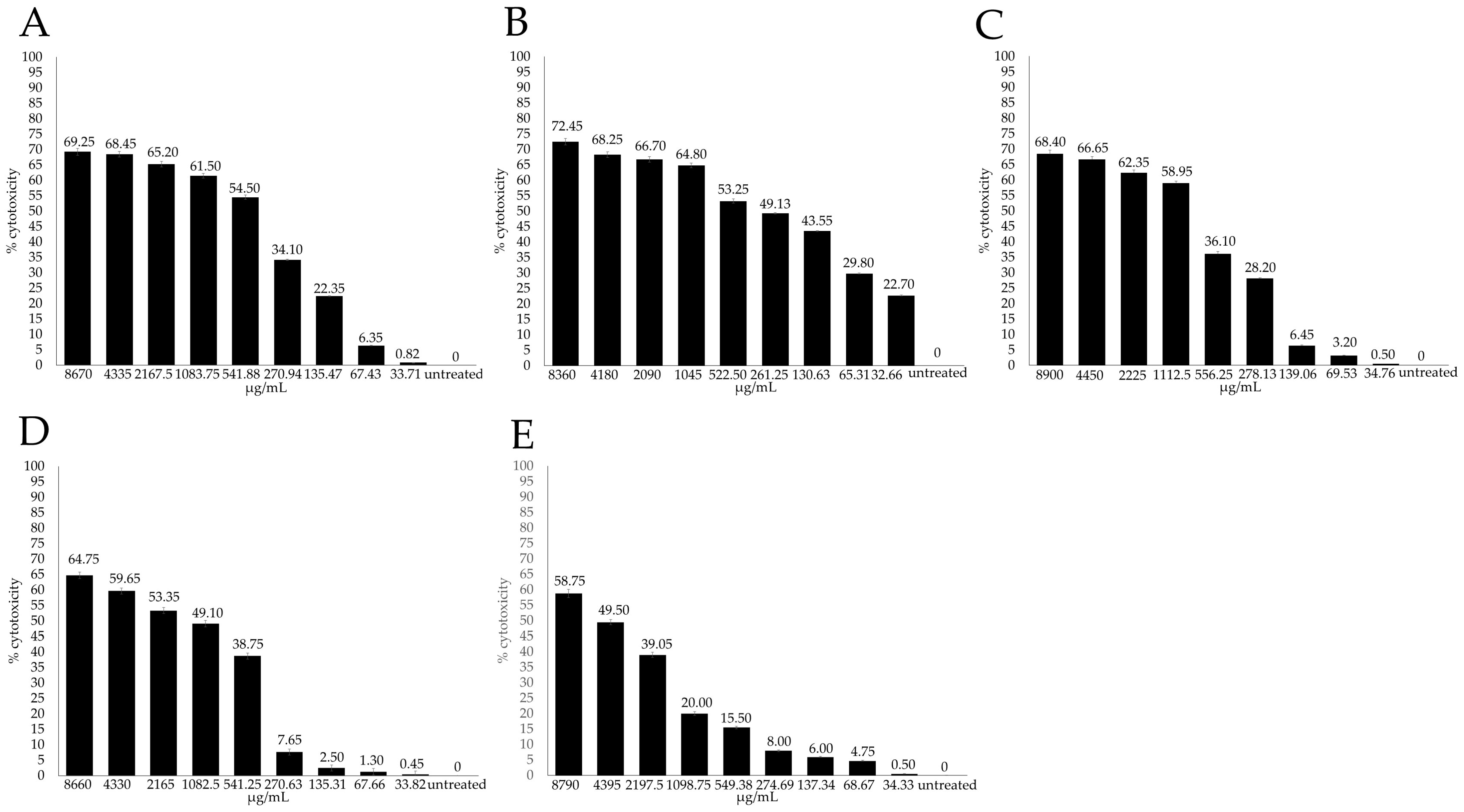 Antibiotics 13 00514 g002