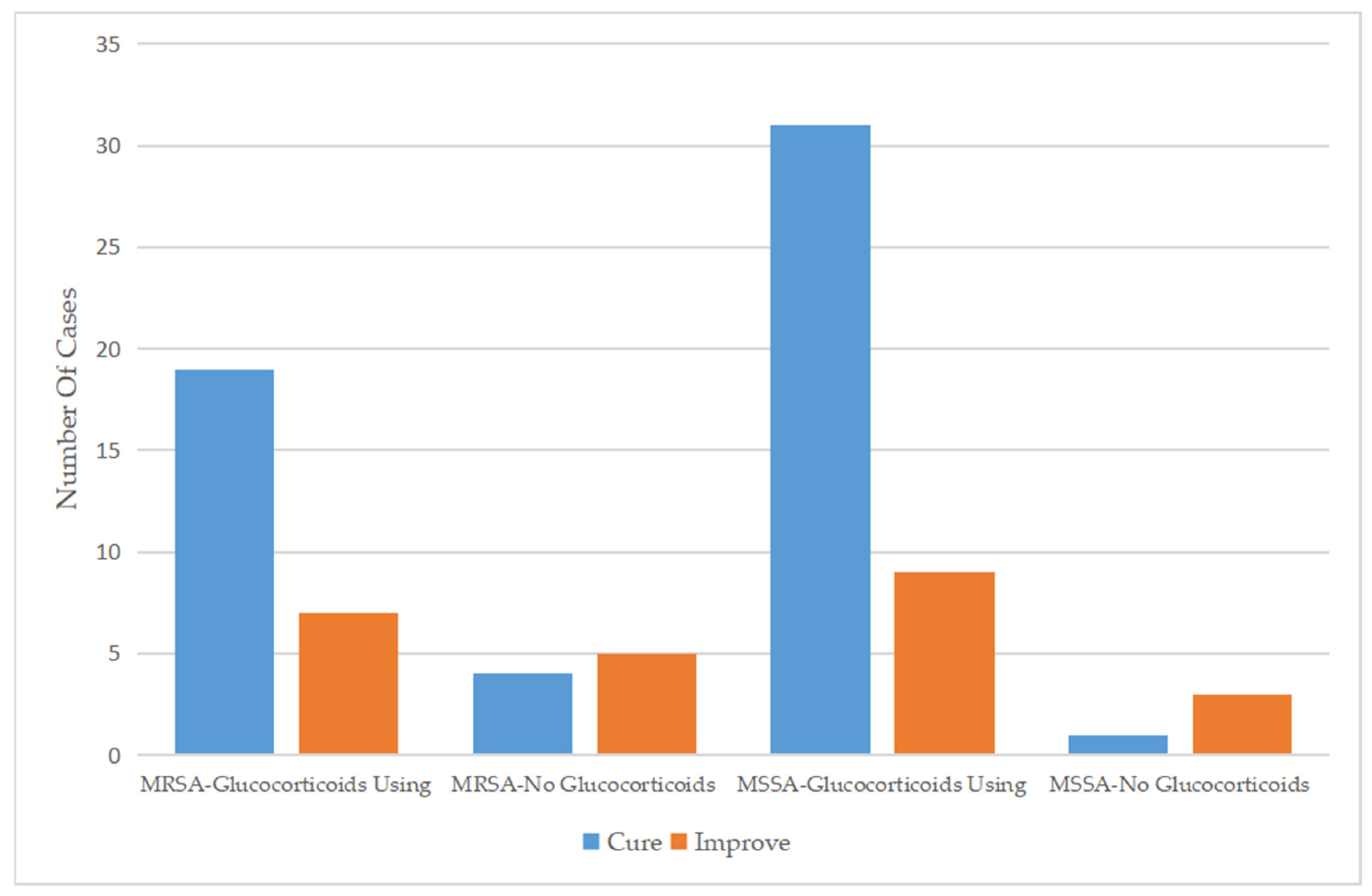 Antibiotics 13 00516 g002 Antibiotics 13 00516 g002