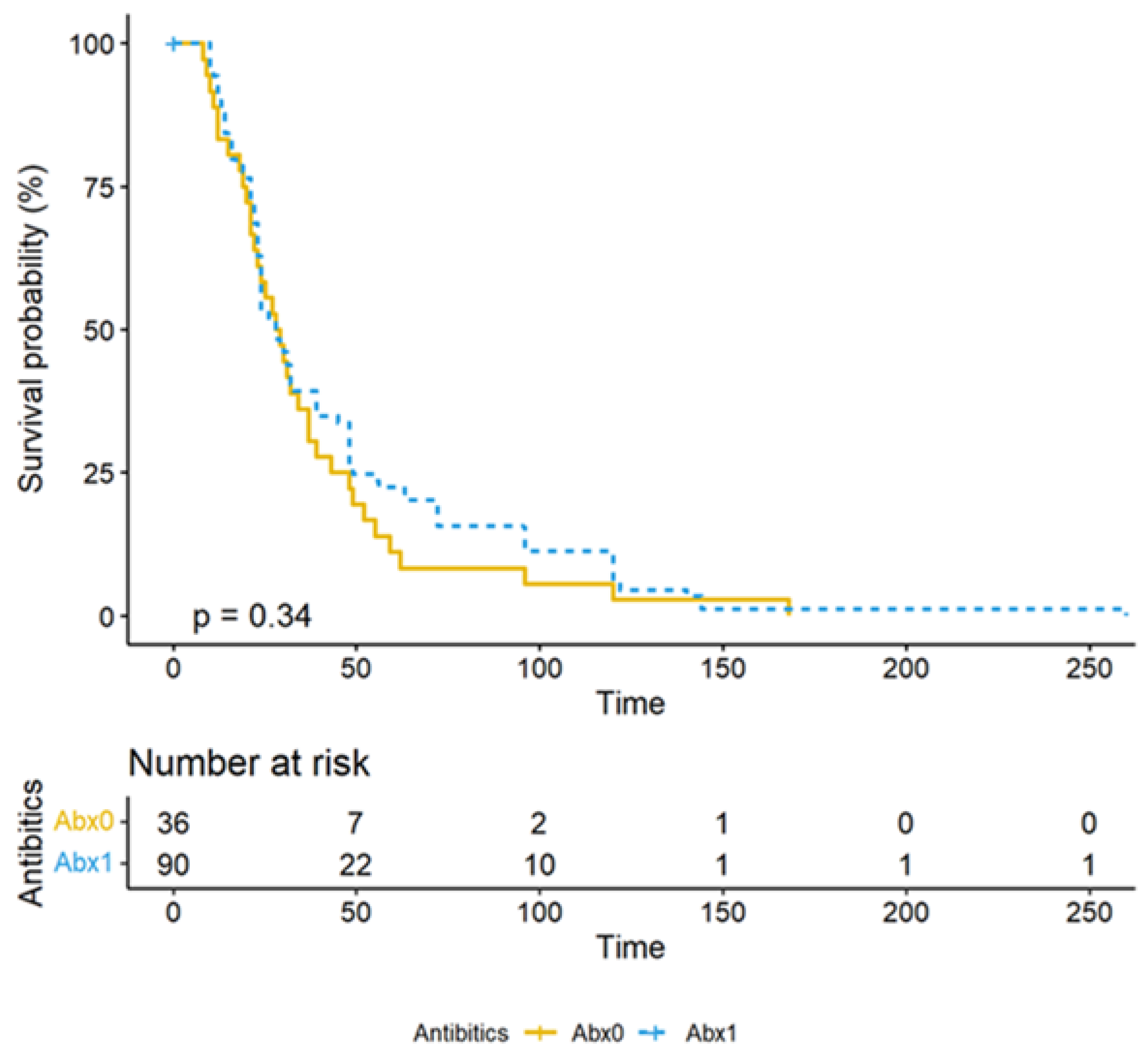 Antibiotics 13 00518 g004