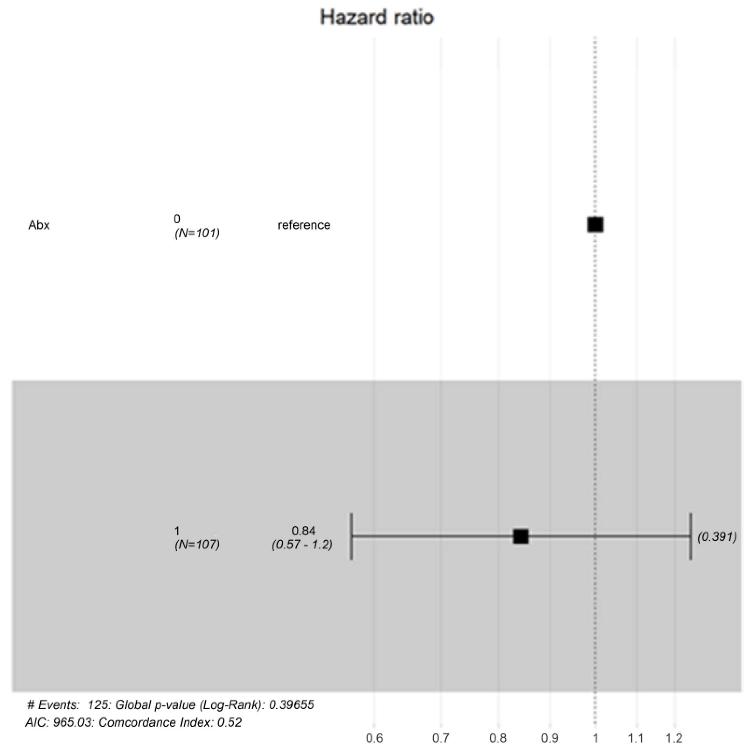 Antibiotics 13 00518 g005