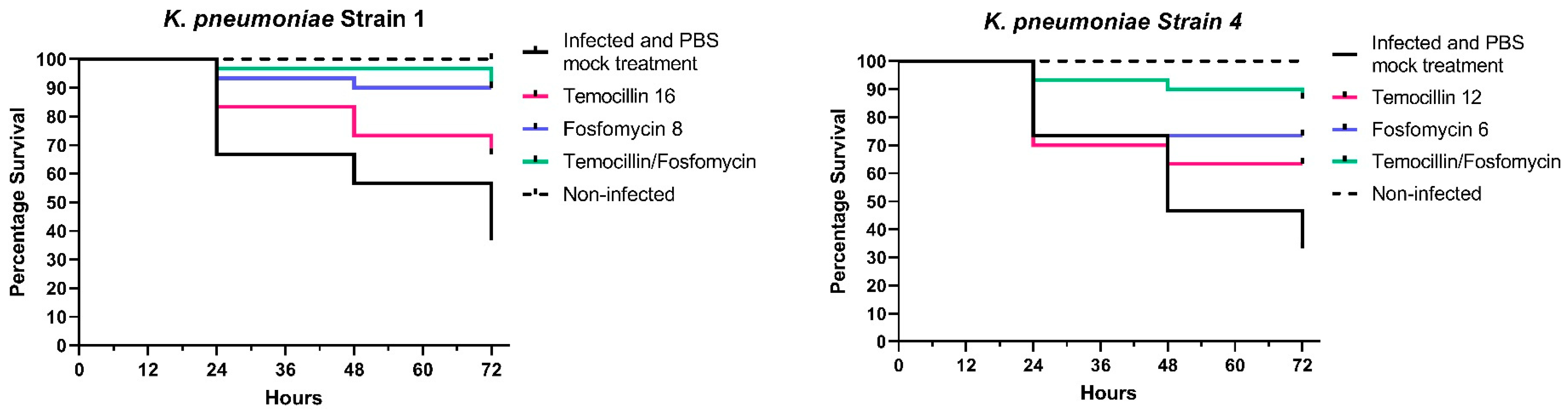 Antibiotics 13 00526 g001a
