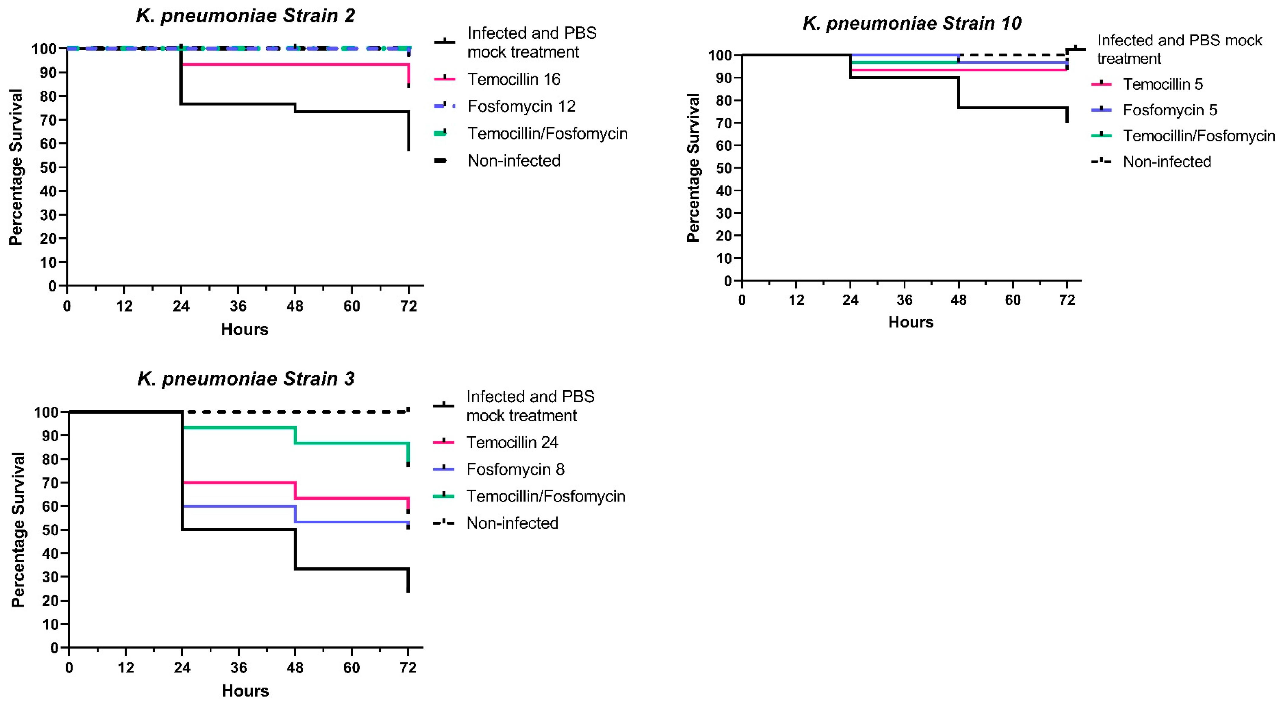 Antibiotics 13 00526 g001b