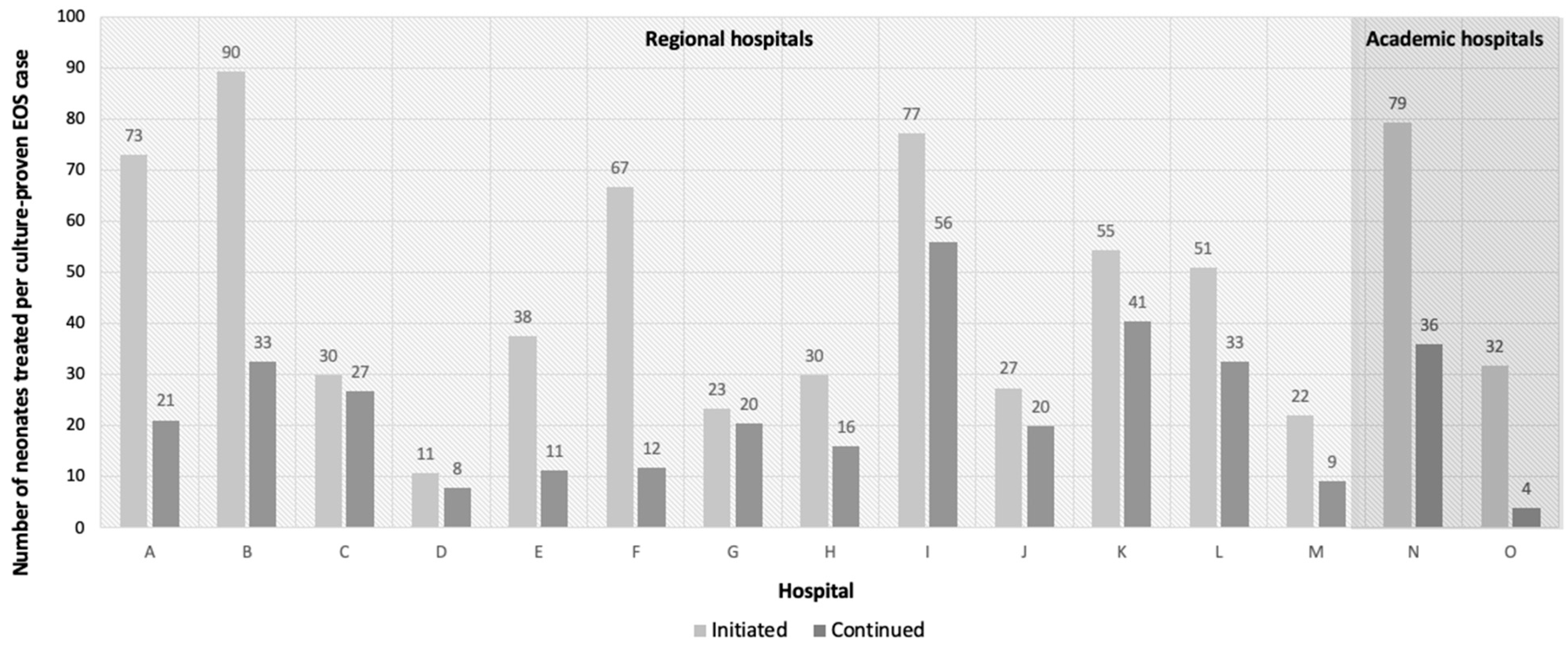 Antibiotics 13 00537 g002