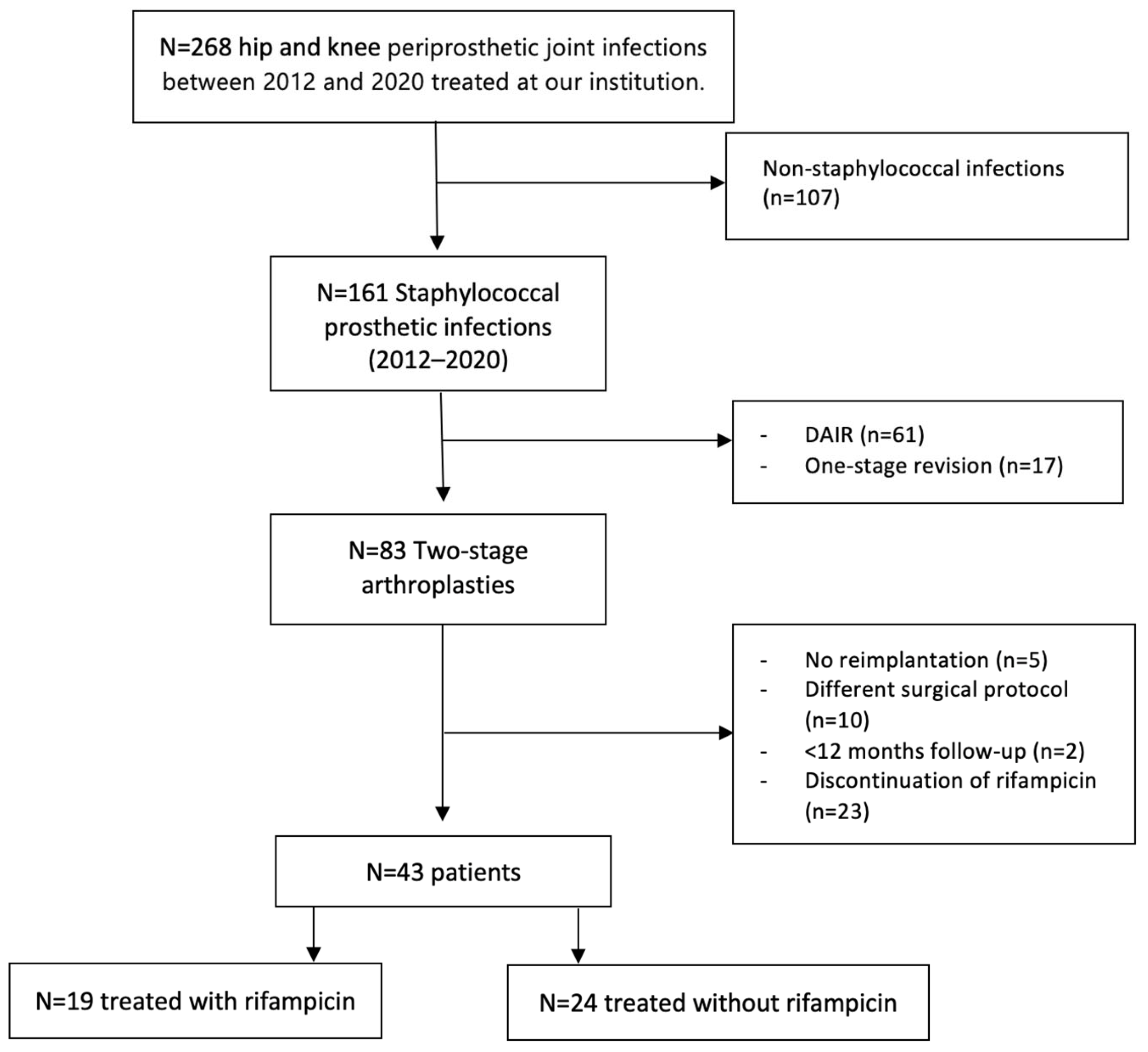Antibiotics 13 00538 g003