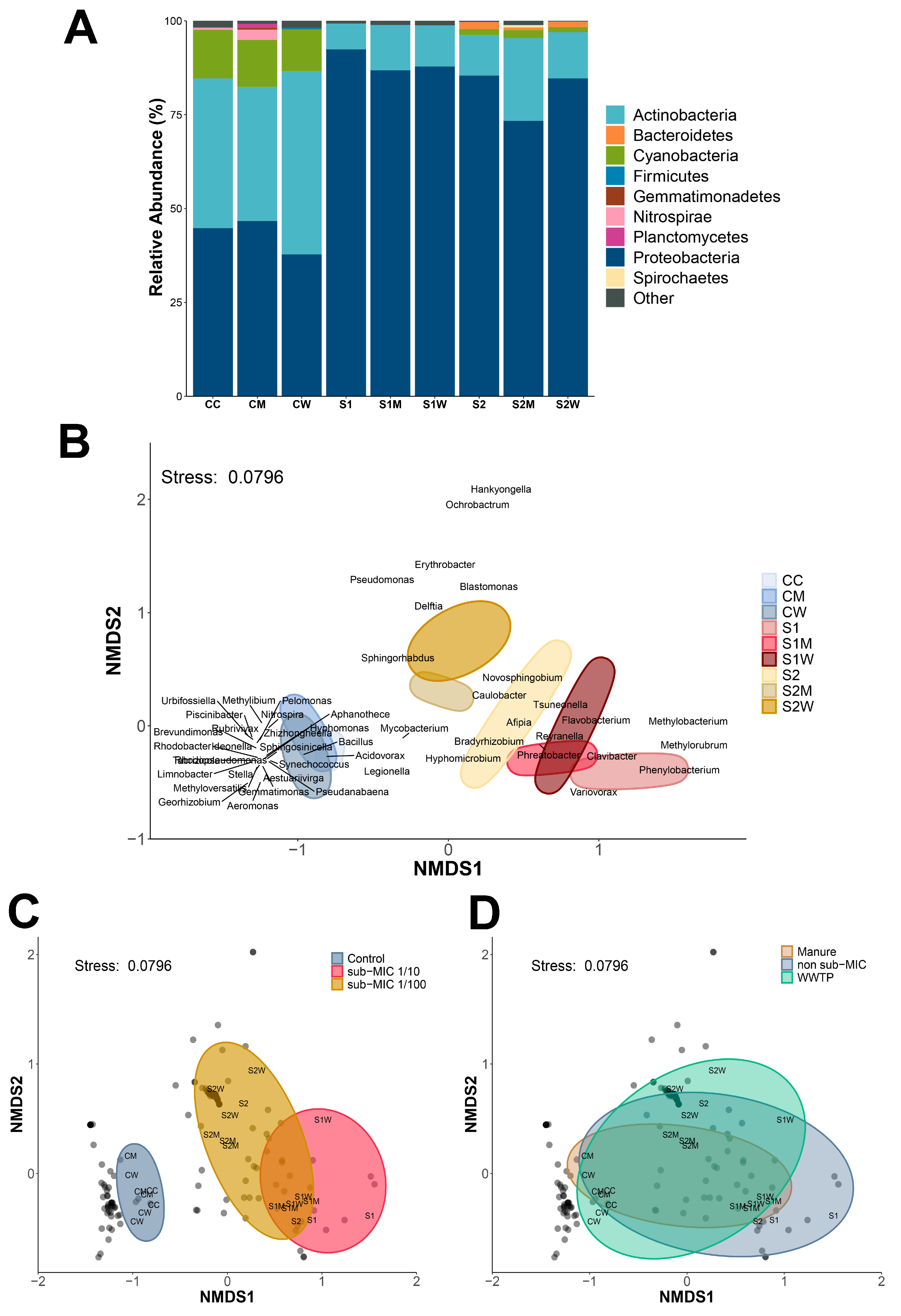 Antibiotics 13 00539 g003