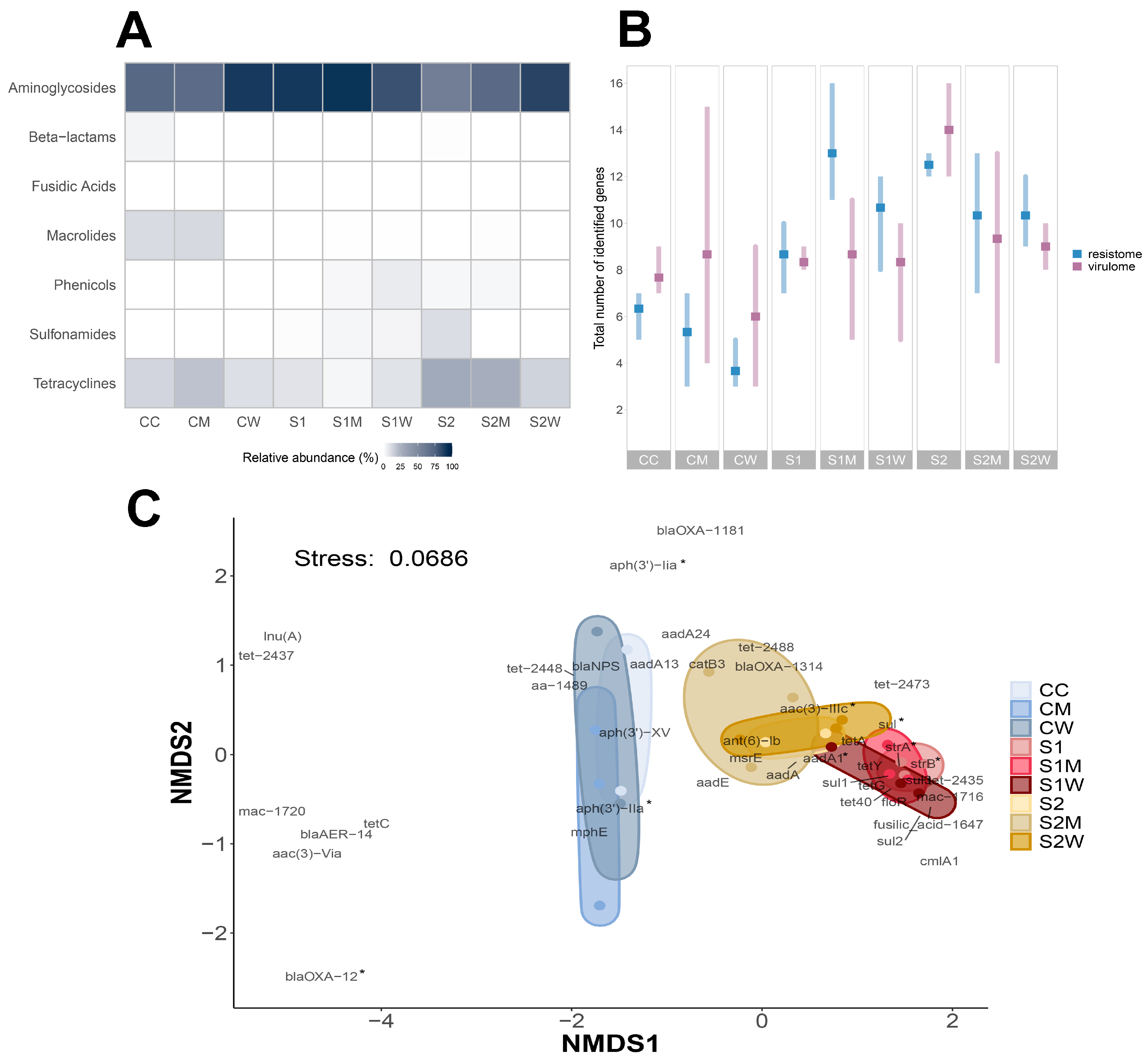 Antibiotics 13 00539 g004