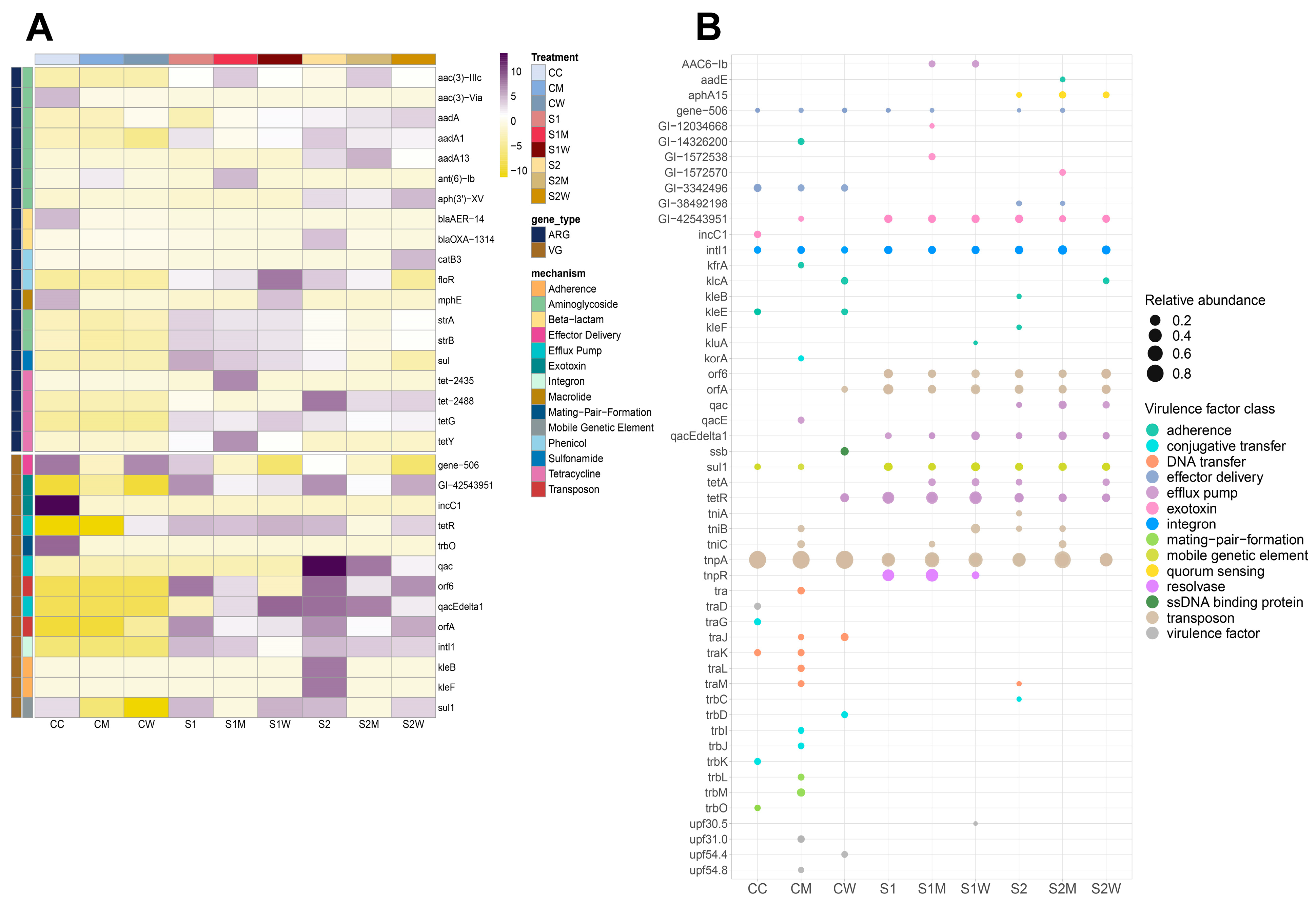 Antibiotics 13 00539 g005