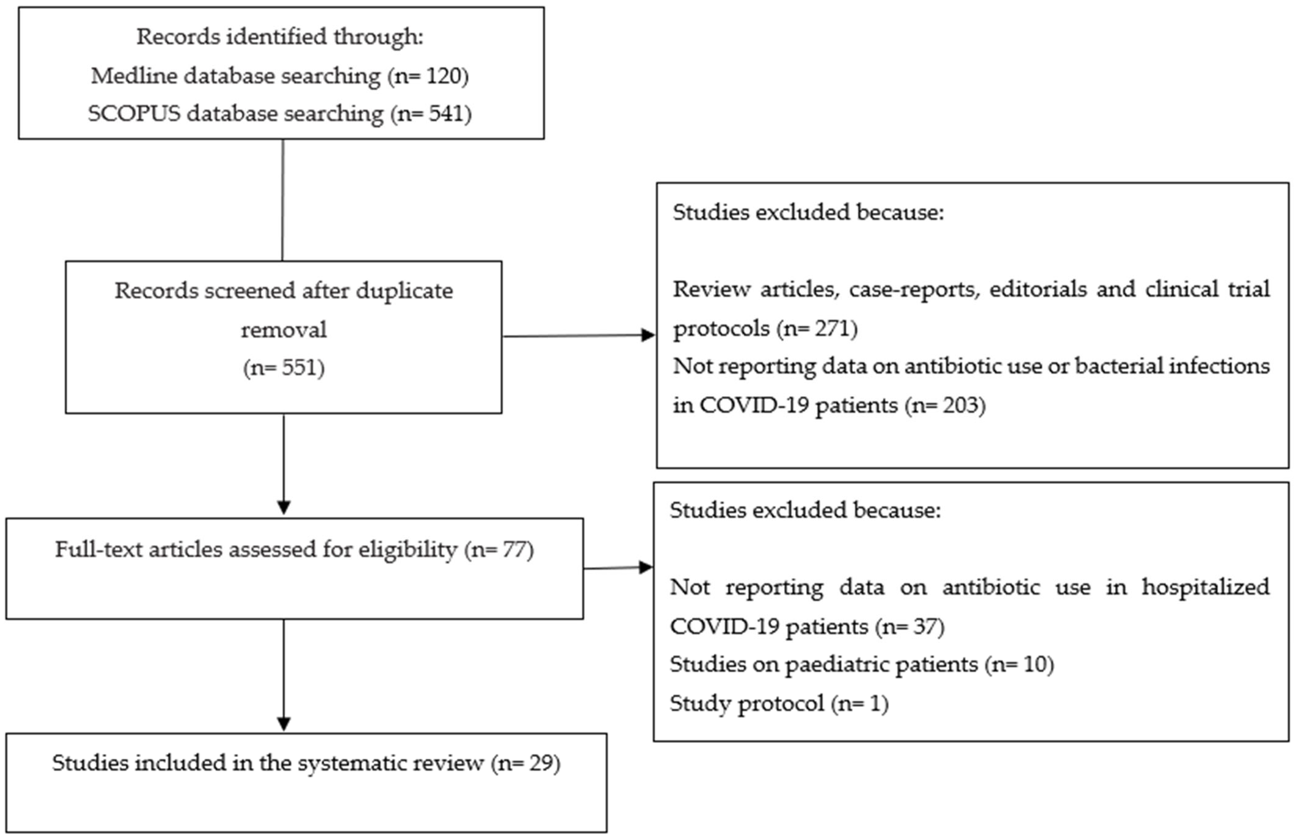 Antibiotics 13 00545 g001