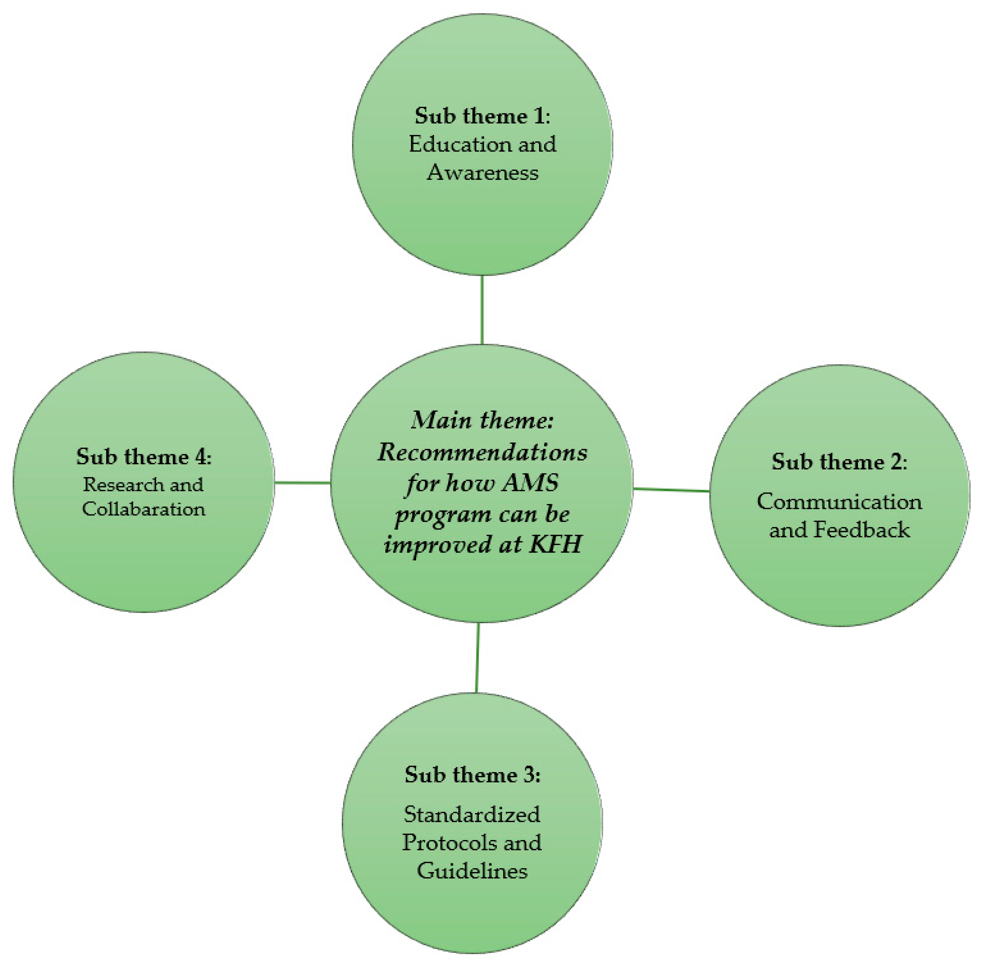 Antibiotics 13 00548 g002