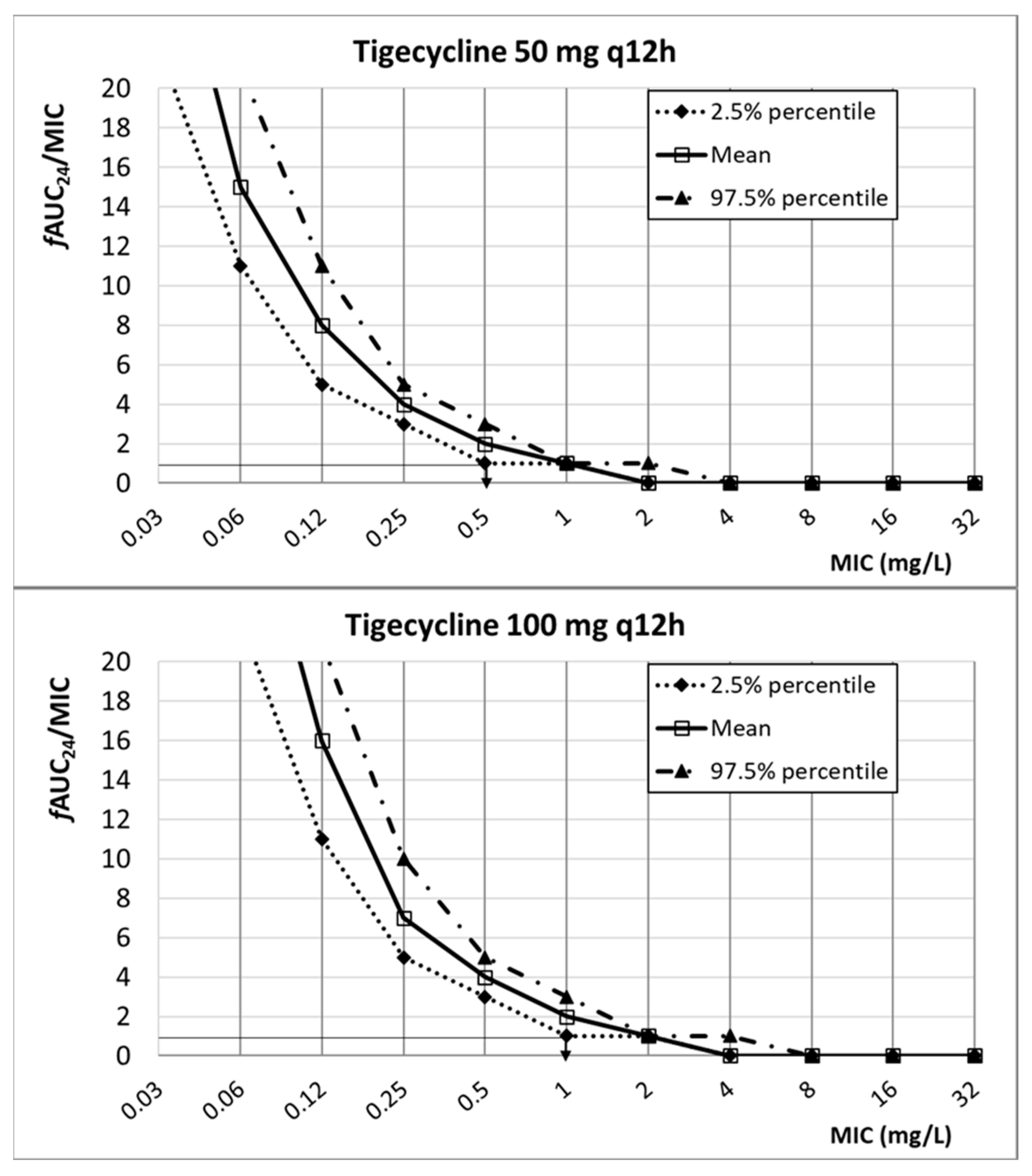 Antibiotics 13 00553 g005