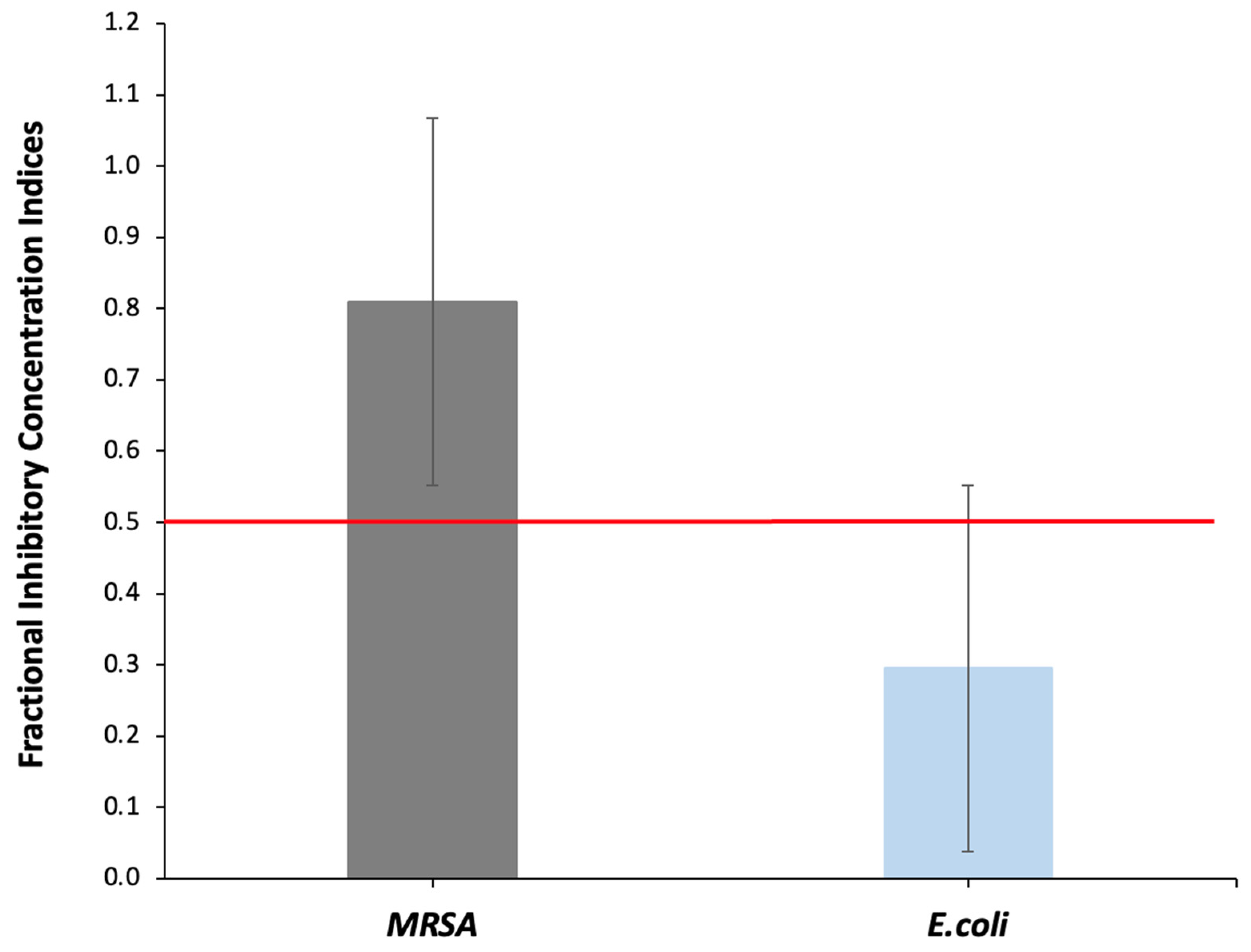 Antibiotics 13 00555 g002 Antibiotics 13 00555 g002