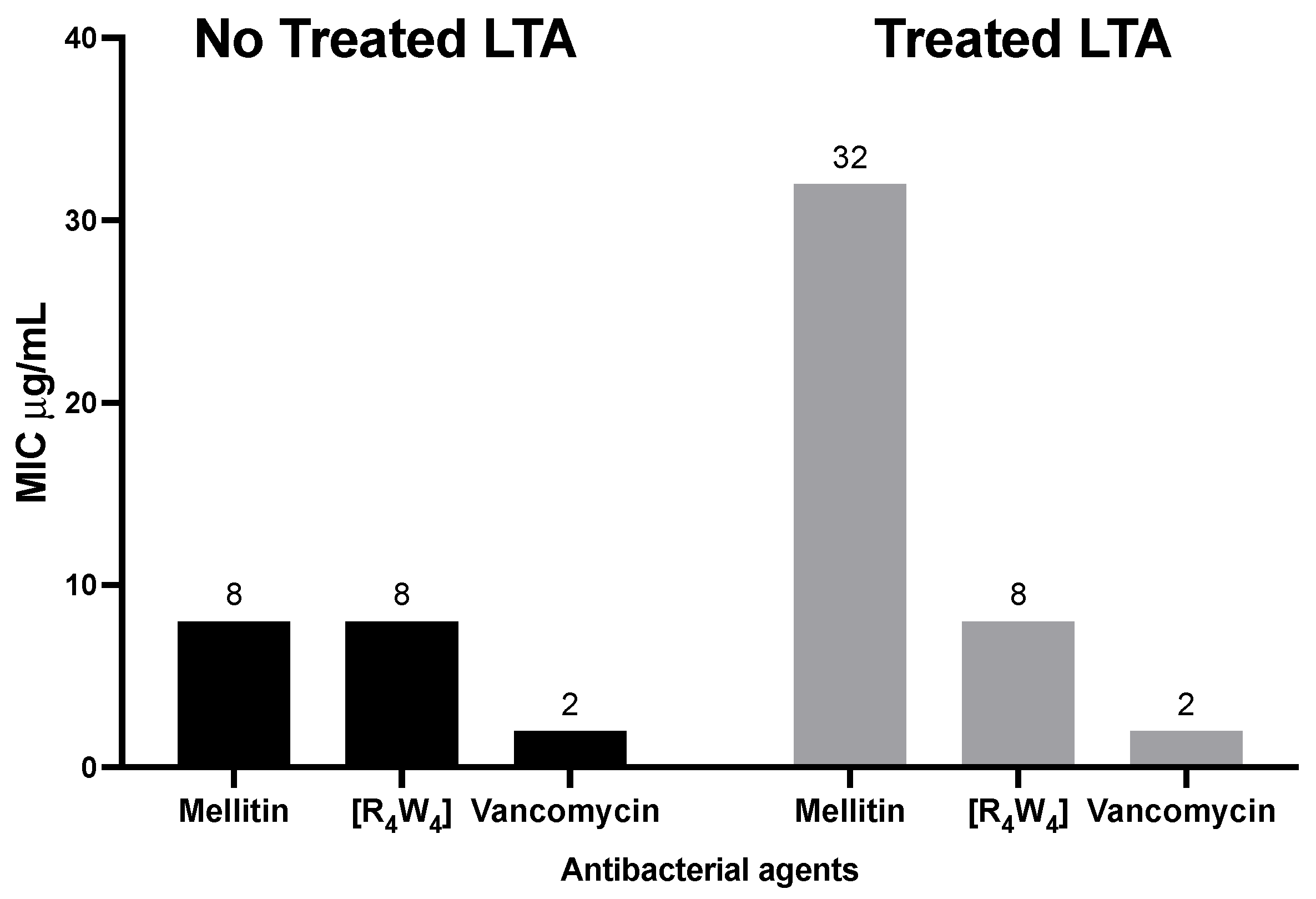 Antibiotics 13 00555 g010 Antibiotics 13 00555 g010