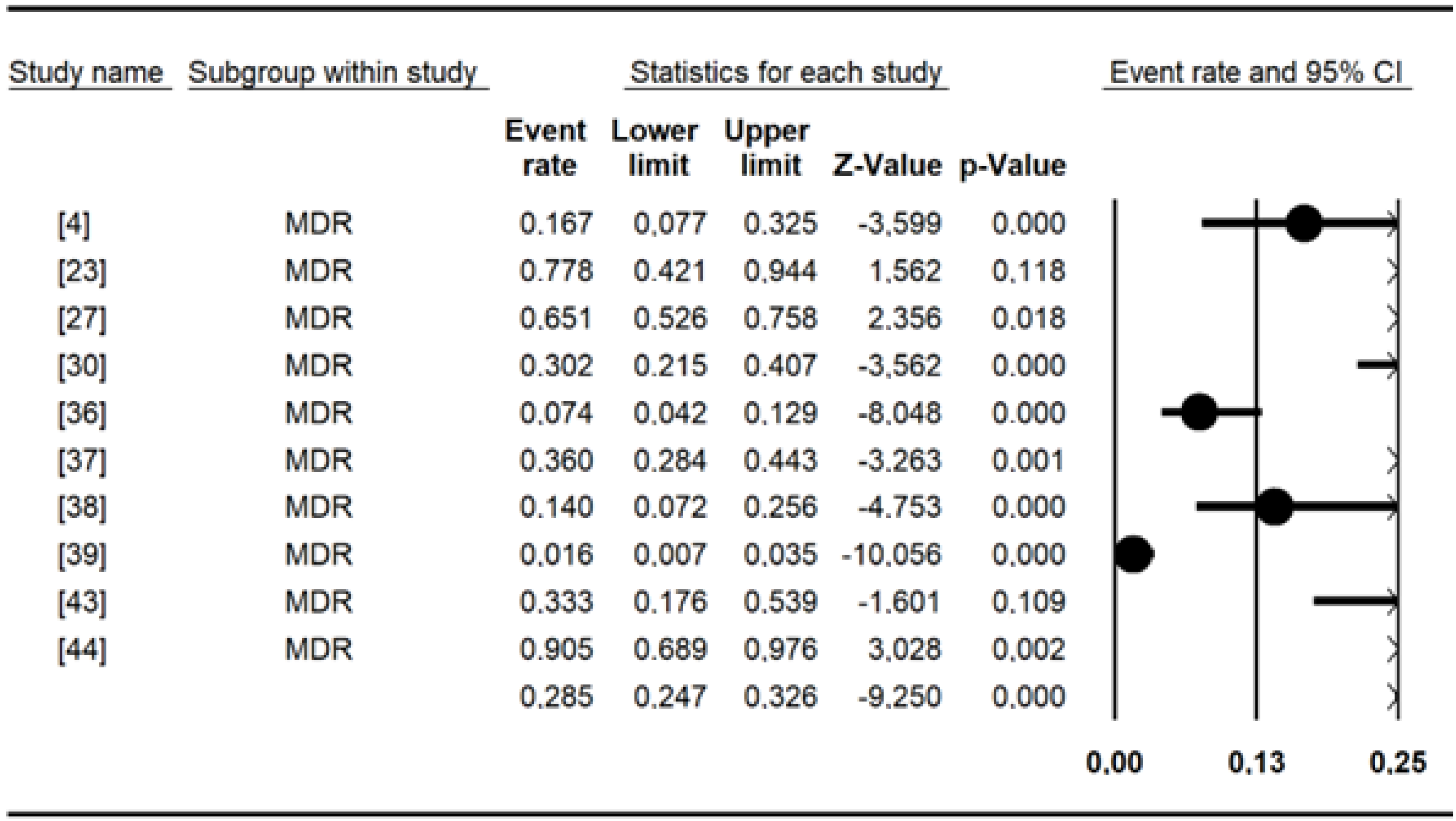 Antibiotics 13 00556 g004
