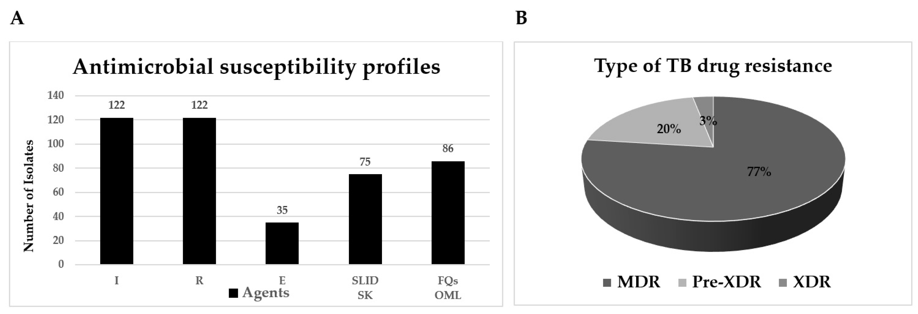 Antibiotics 13 00563 g001