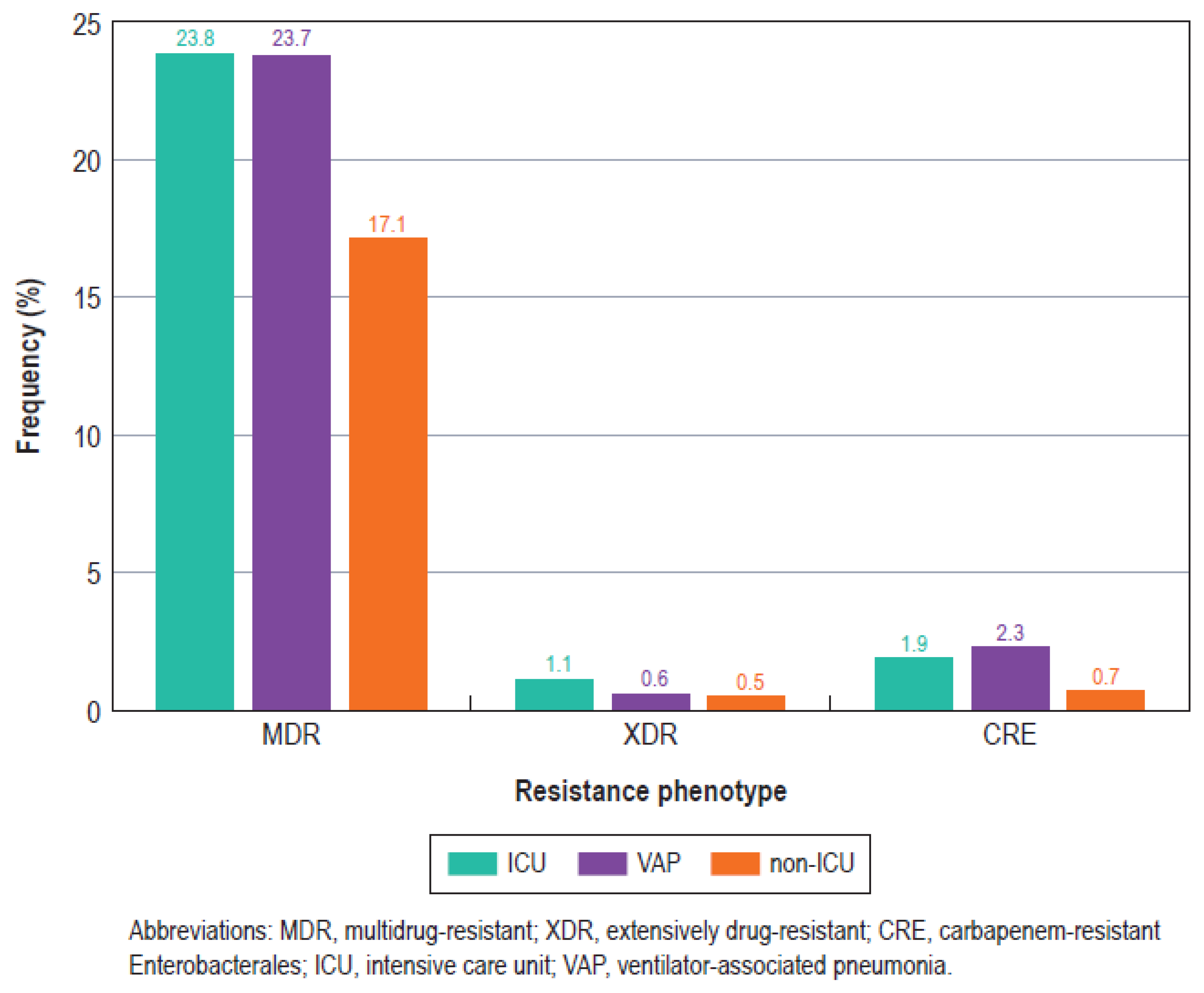 Antibiotics 13 00564 g003
