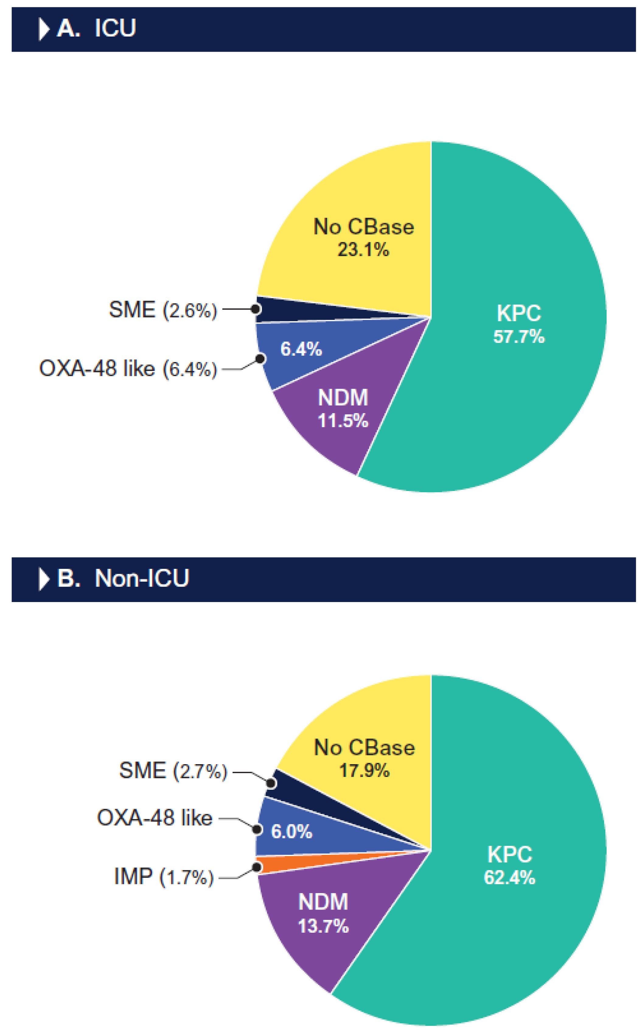 Antibiotics 13 00564 g004