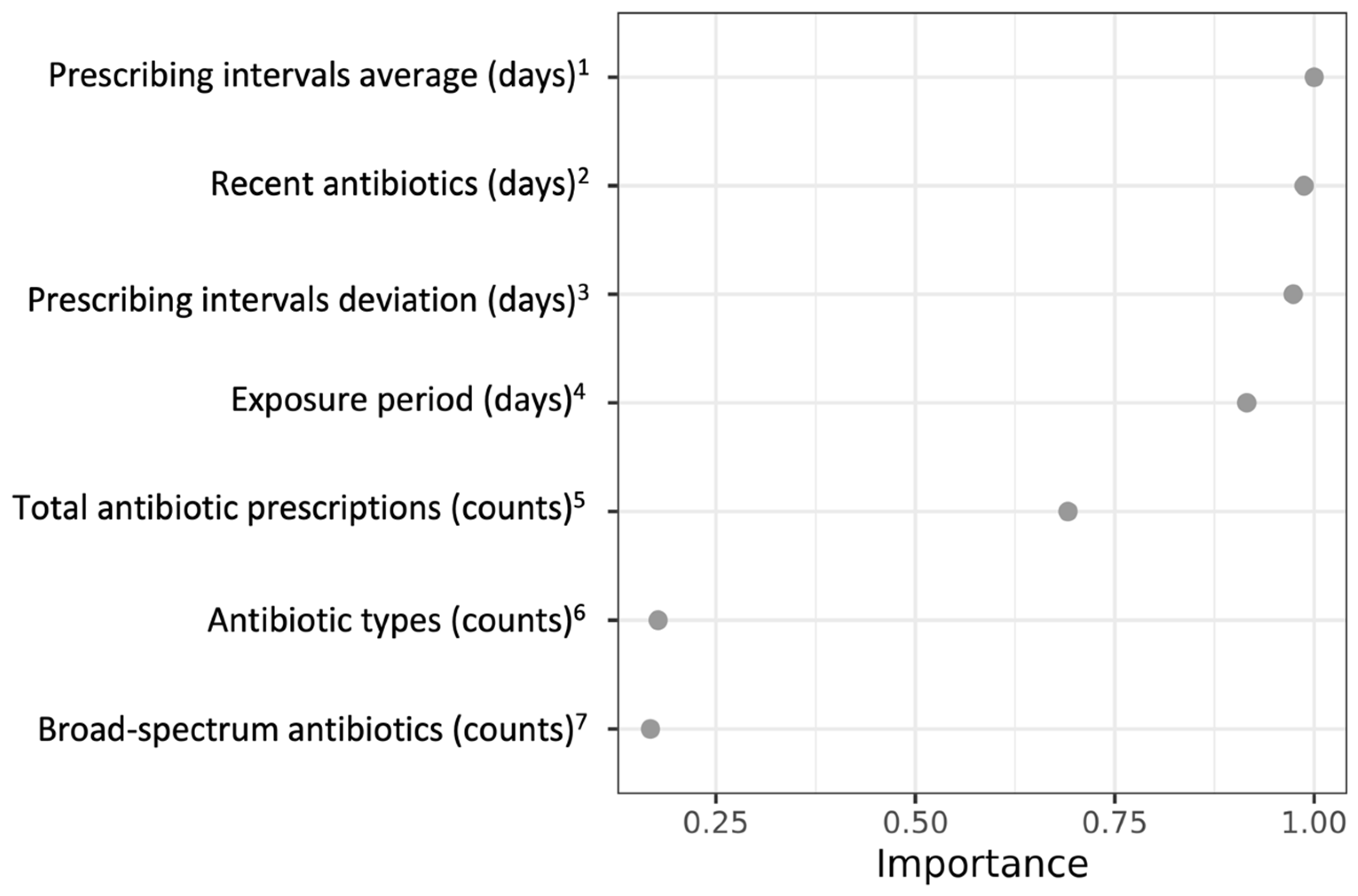 Antibiotics 13 00566 g001 Antibiotics 13 00566 g001