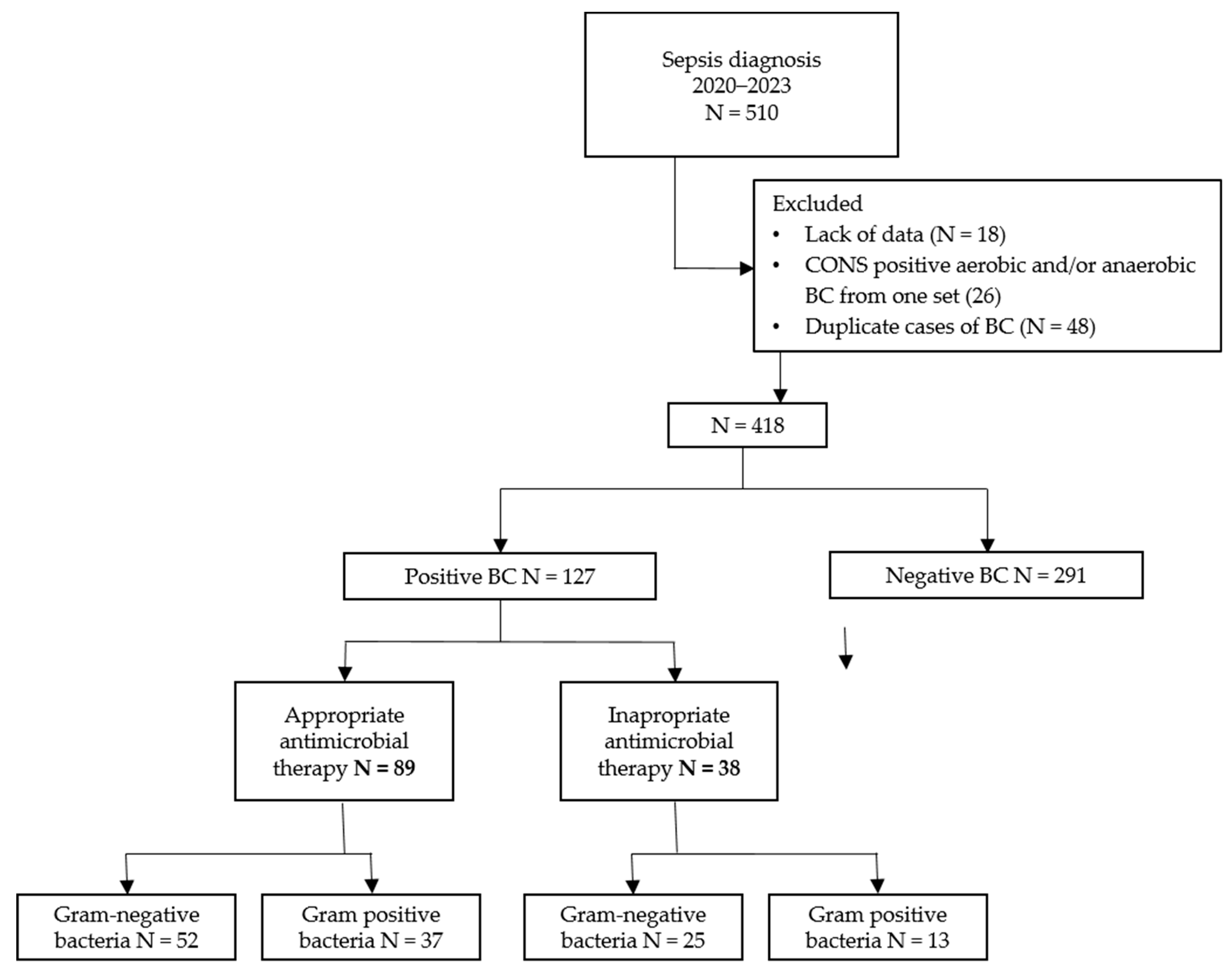 Antibiotics 13 00569 g001