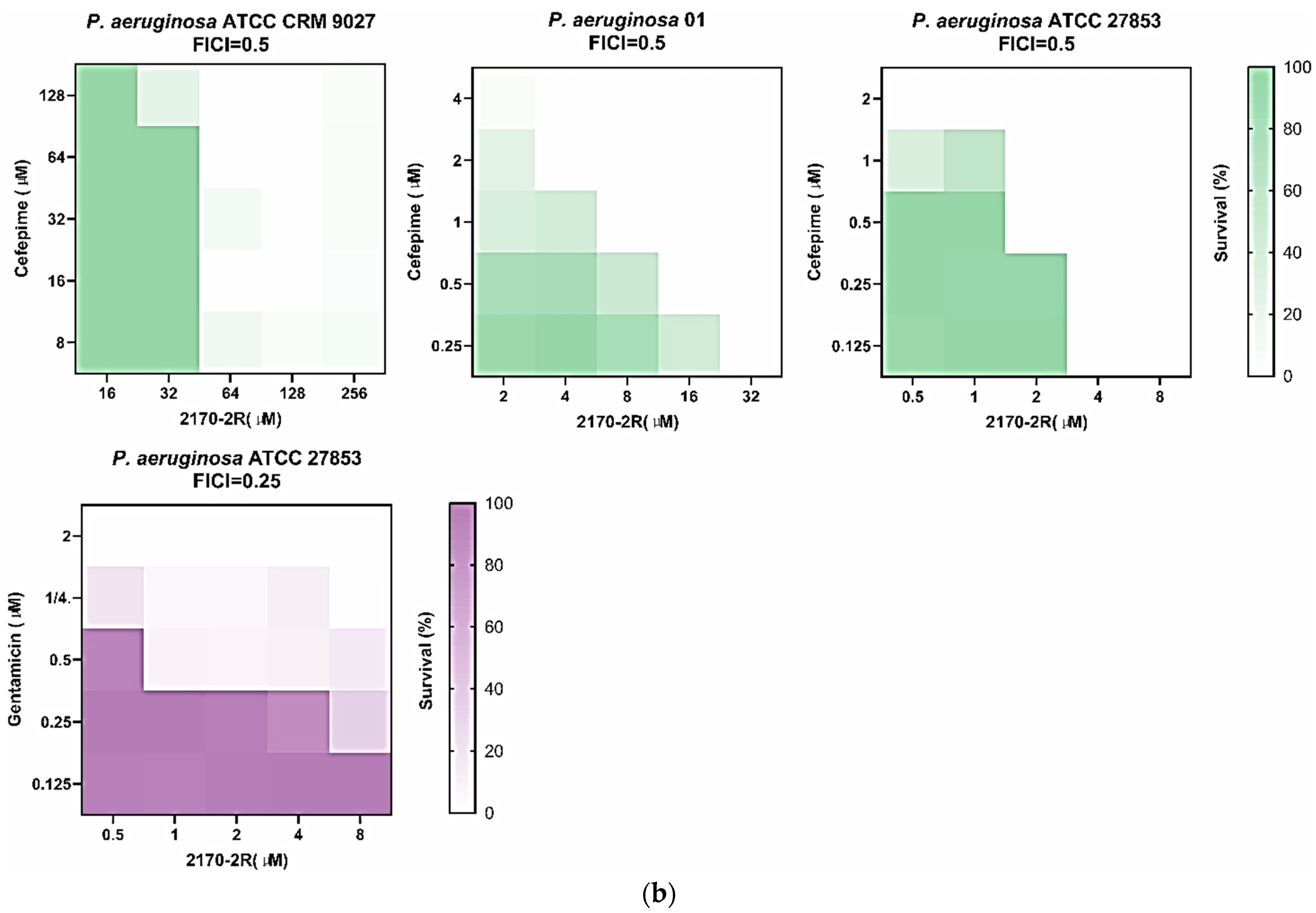 Antibiotics 13 00574 g007b