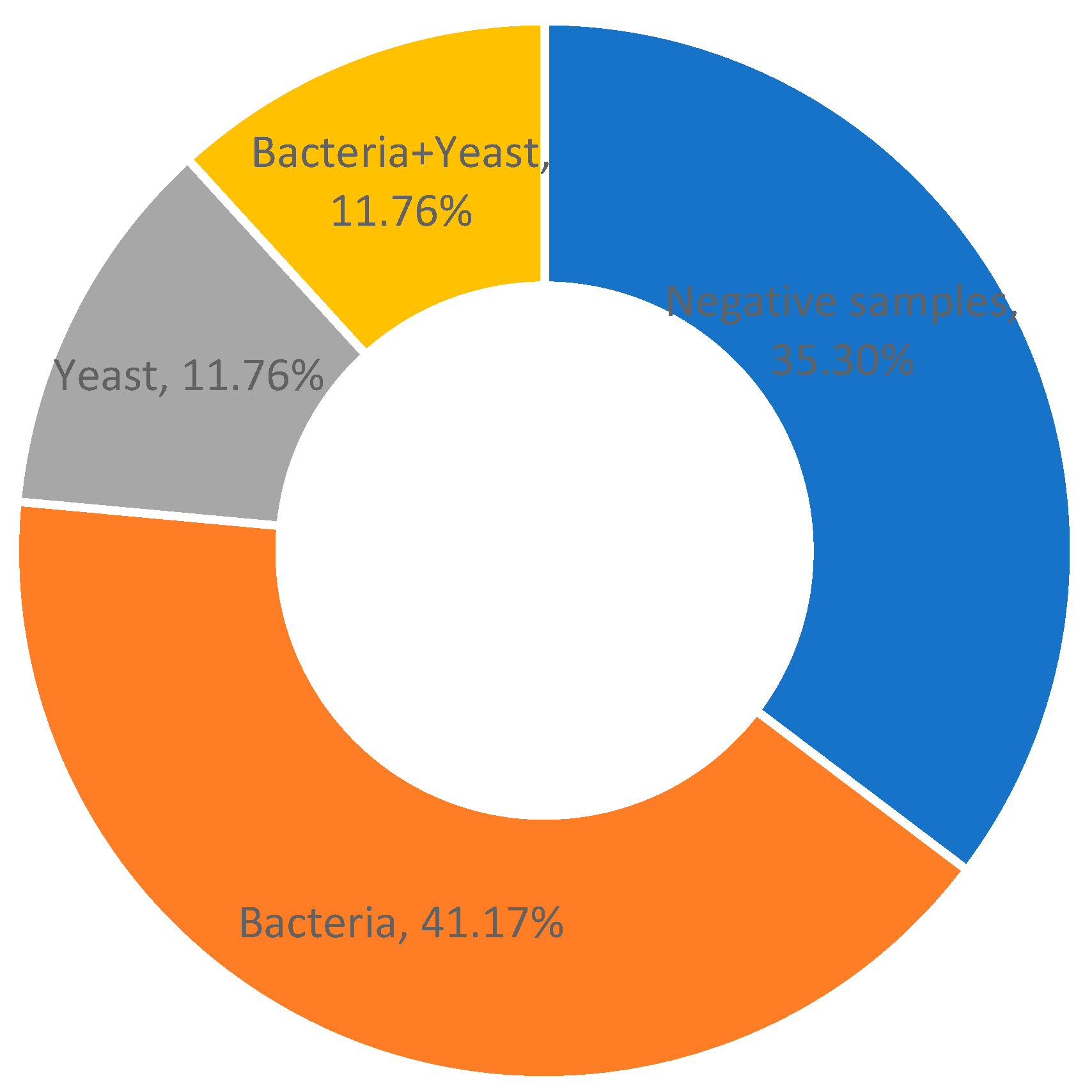 Antibiotics 13 00575 g001