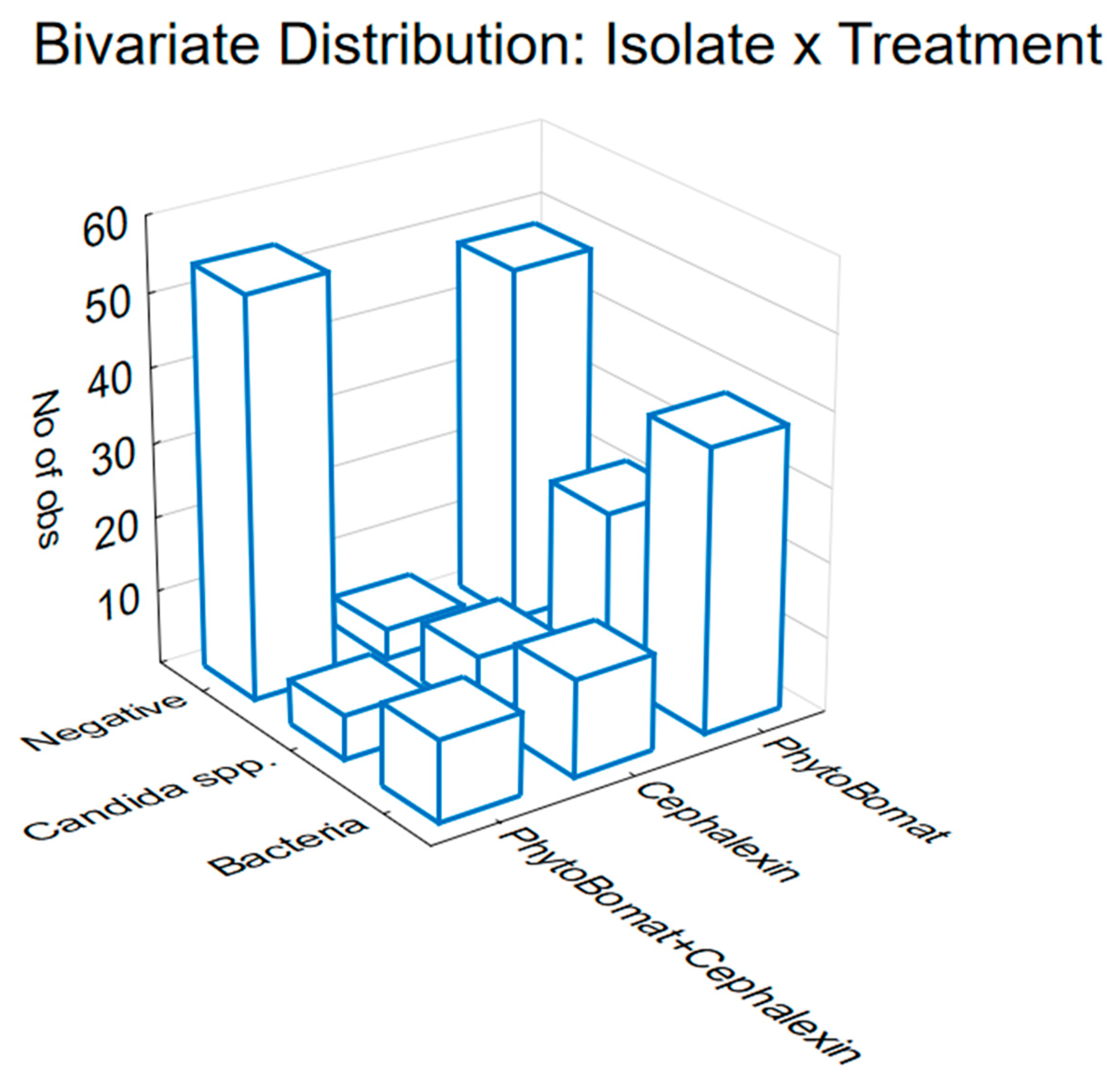 Antibiotics 13 00575 g002