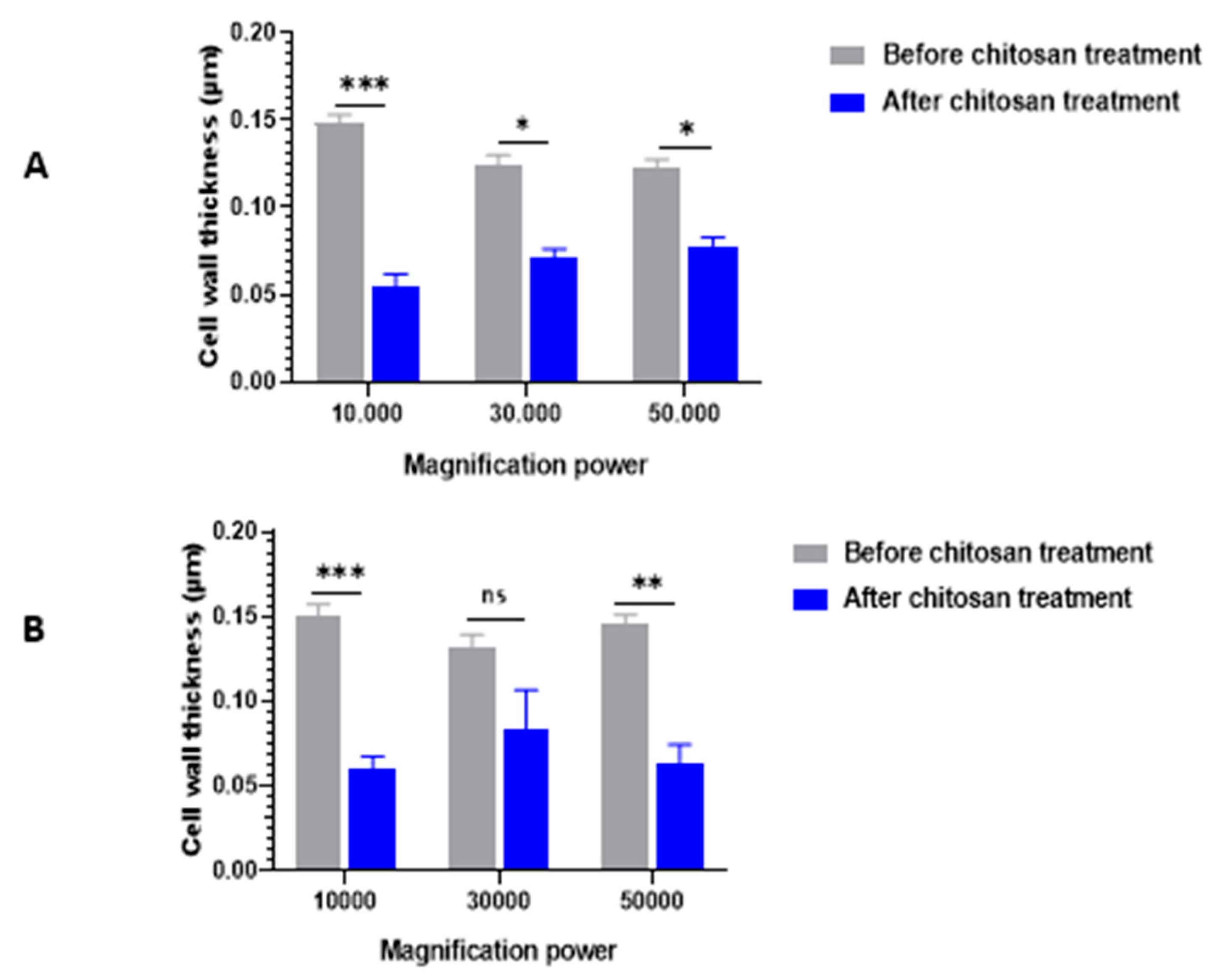 Antibiotics 13 00578 g002