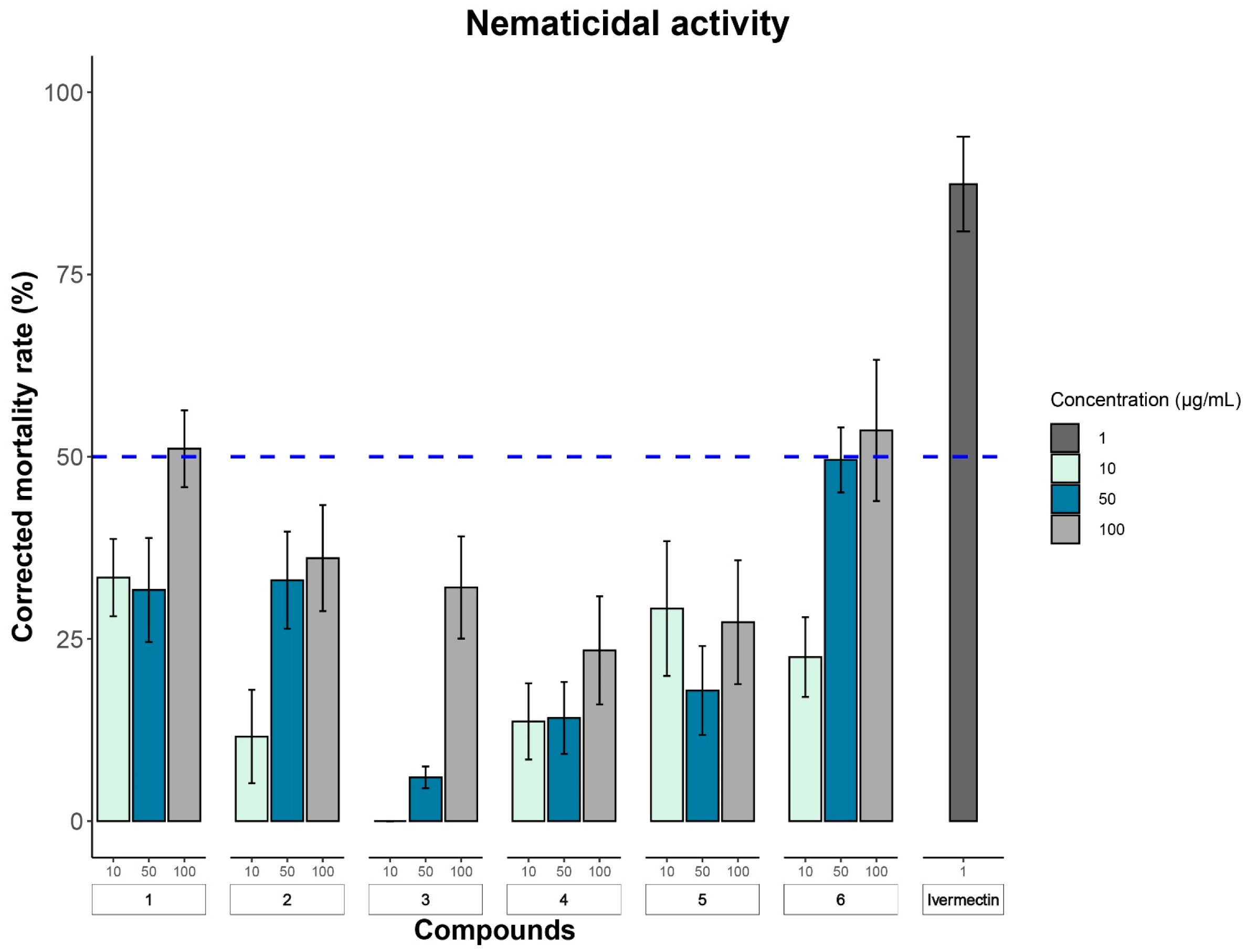 Antibiotics 13 00585 g004 Antibiotics 13 00585 g004