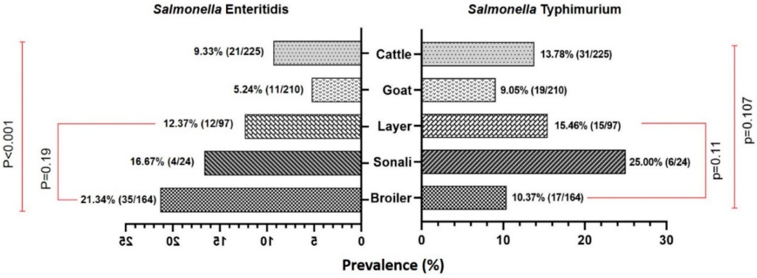Antibiotics 13 00586 g002