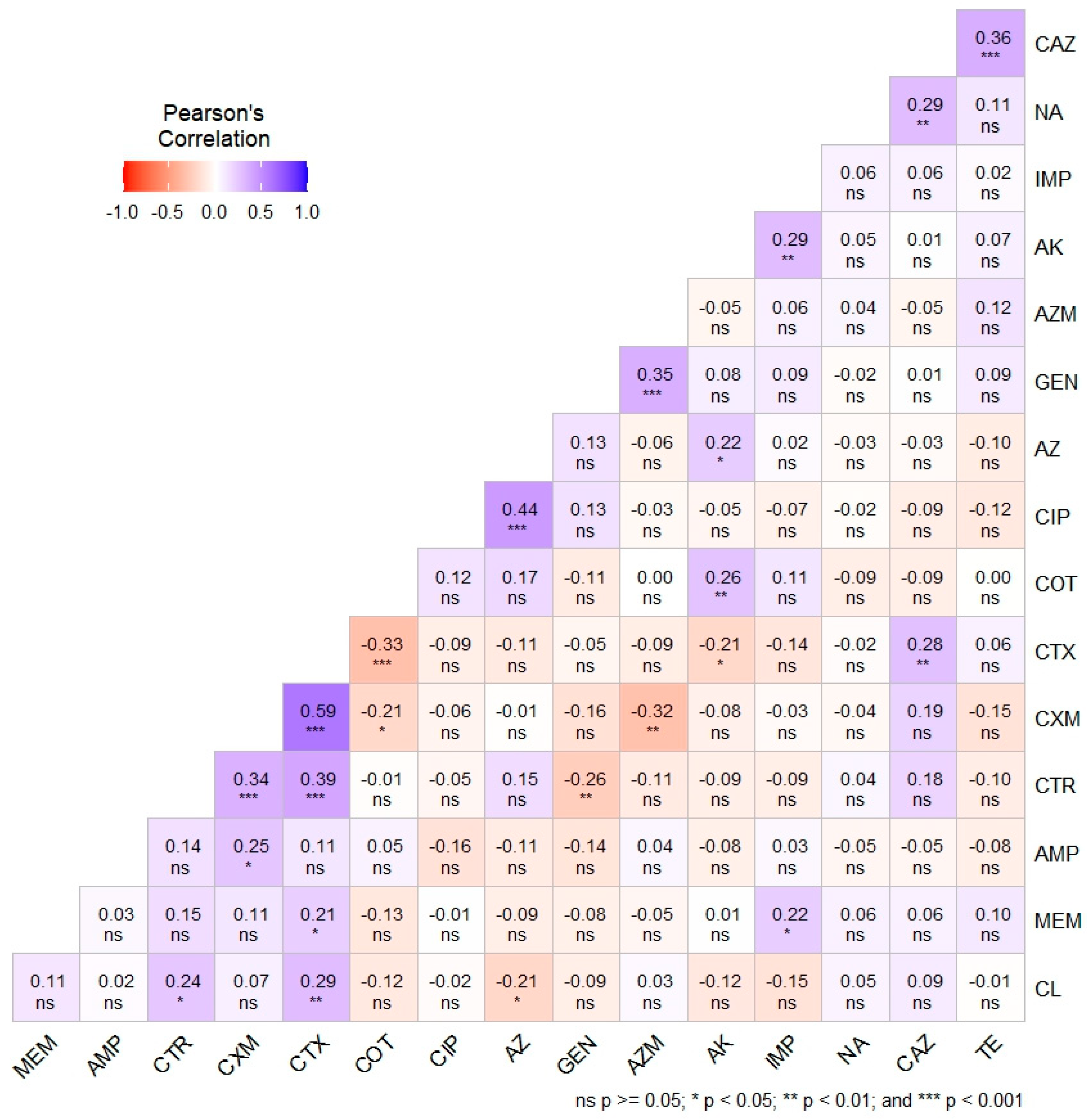 Antibiotics 13 00586 g004