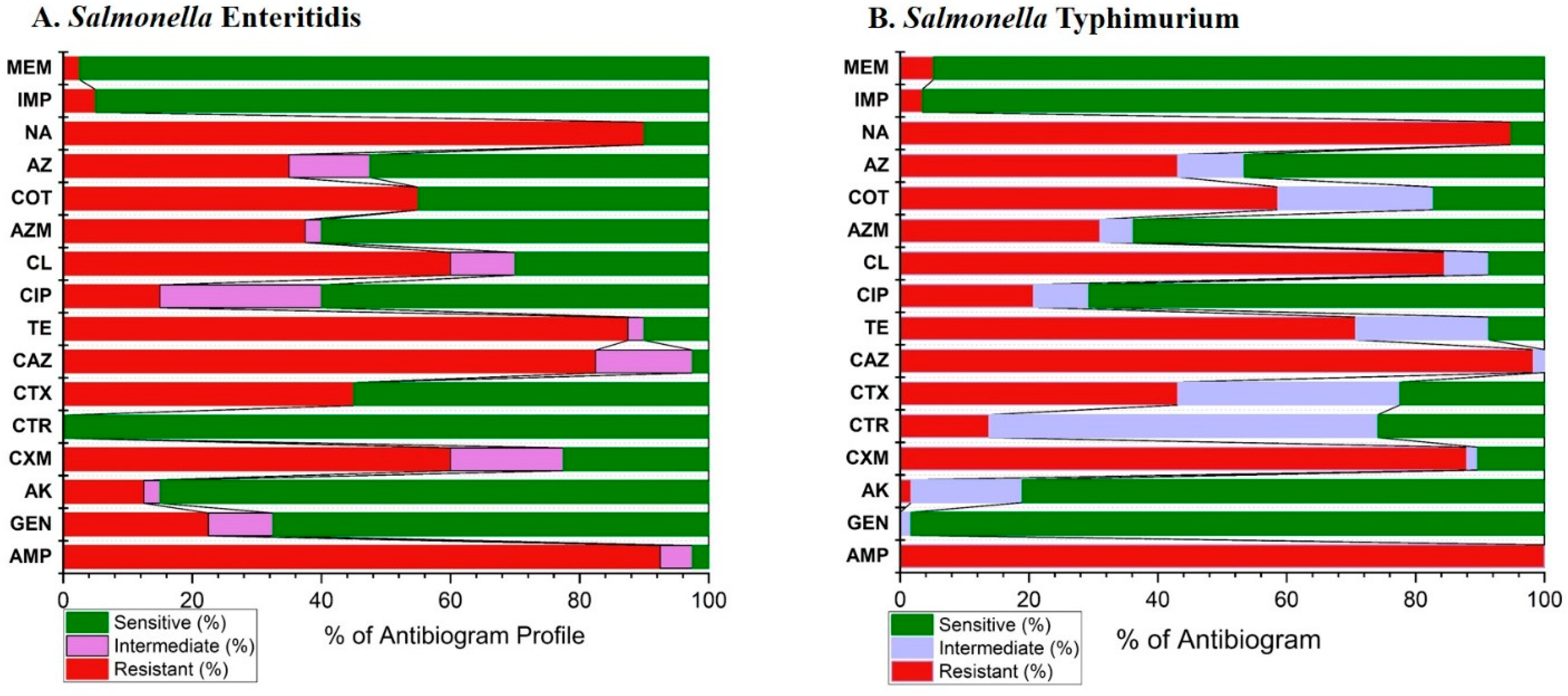 Antibiotics 13 00586 g005