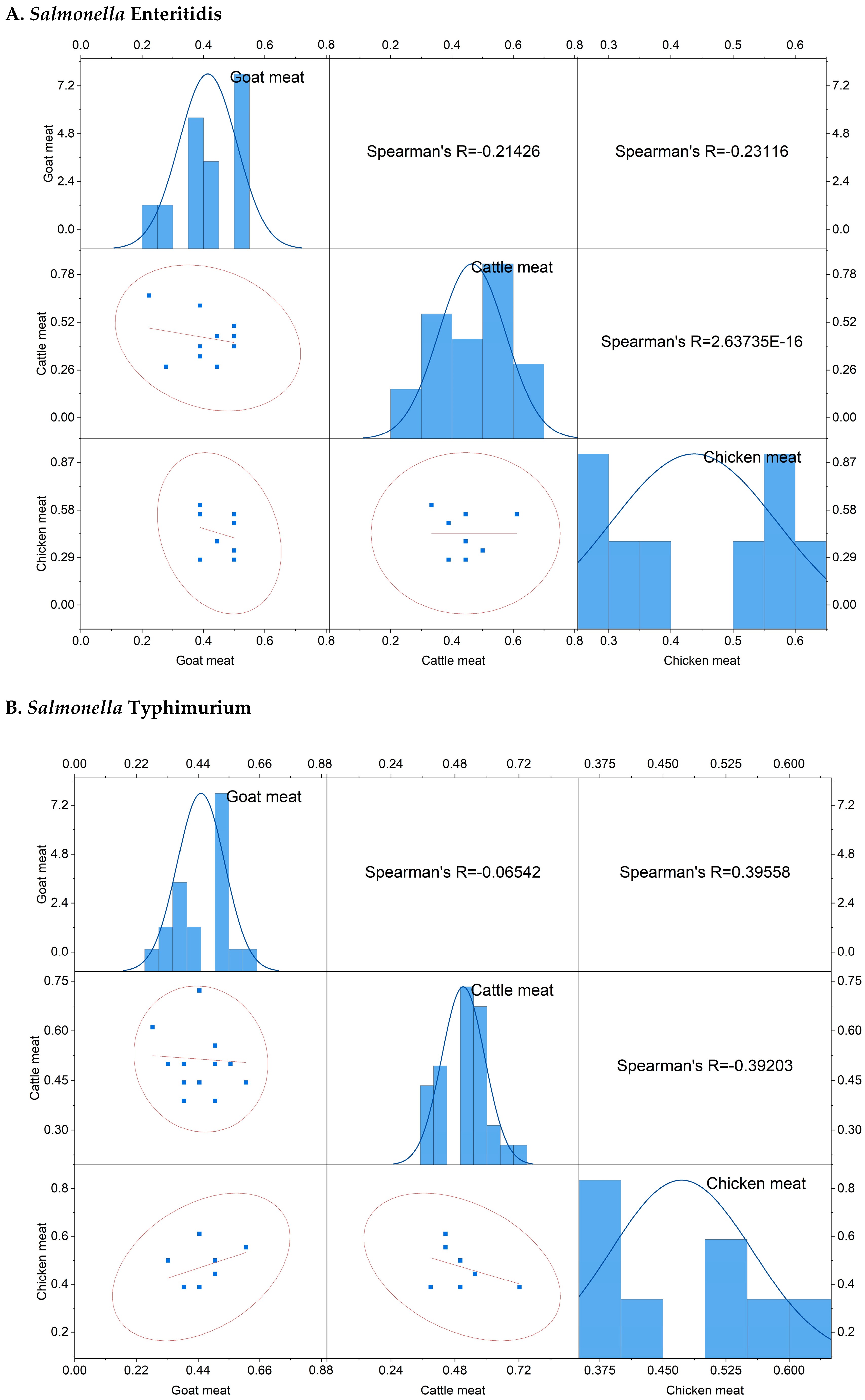 Antibiotics 13 00586 g006a
