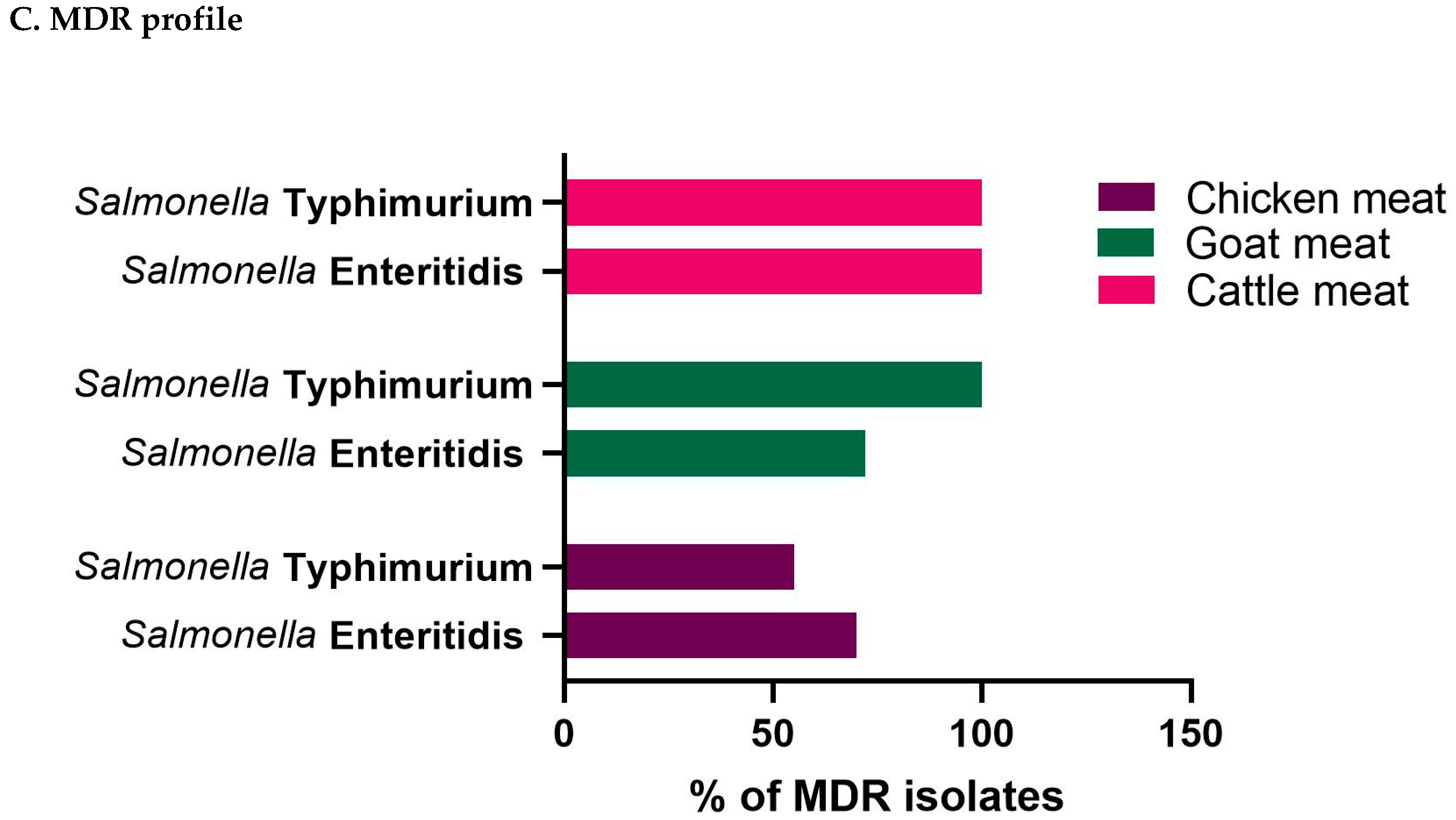 Antibiotics 13 00586 g006b
