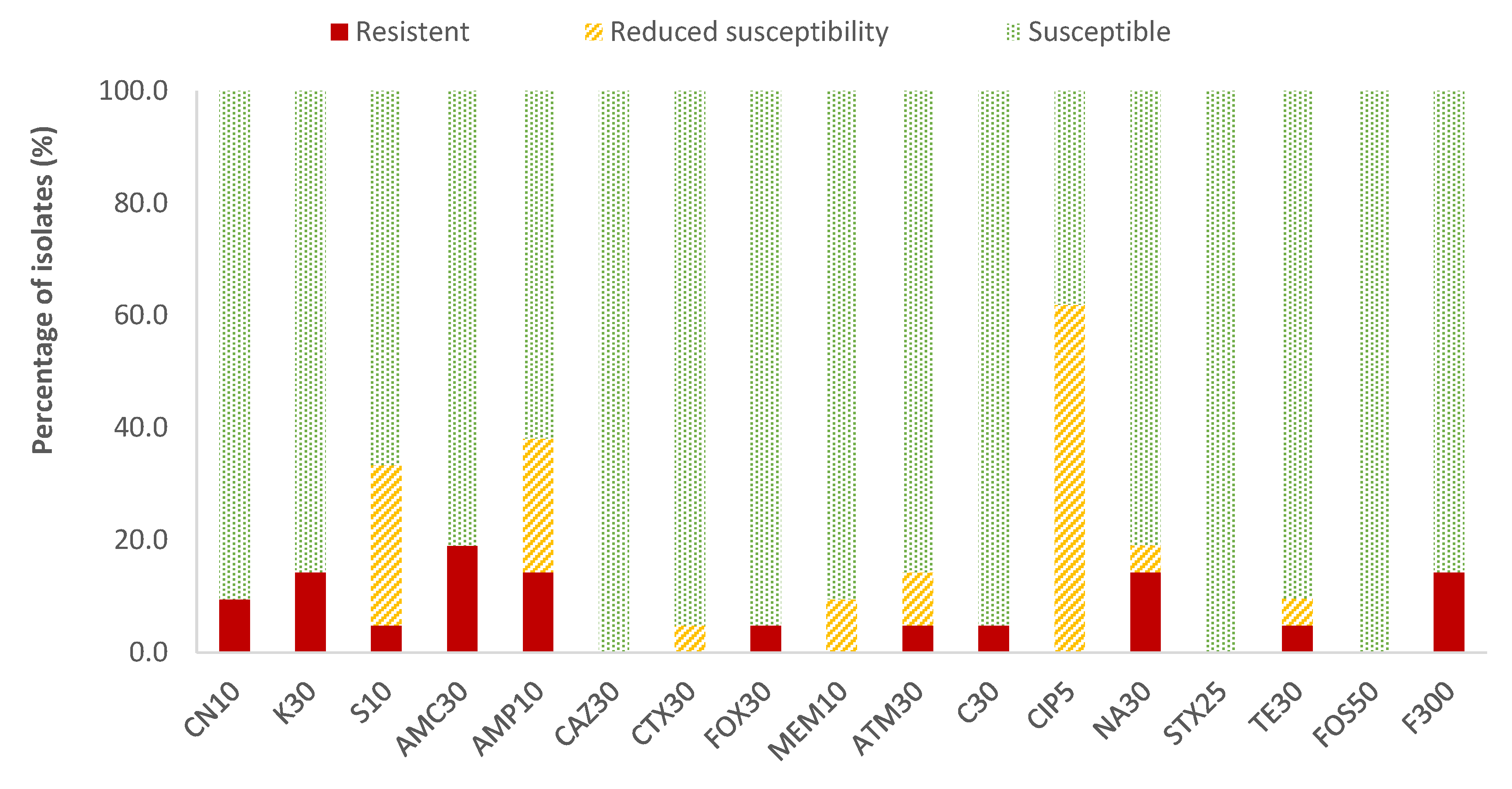Antibiotics 13 00587 g003