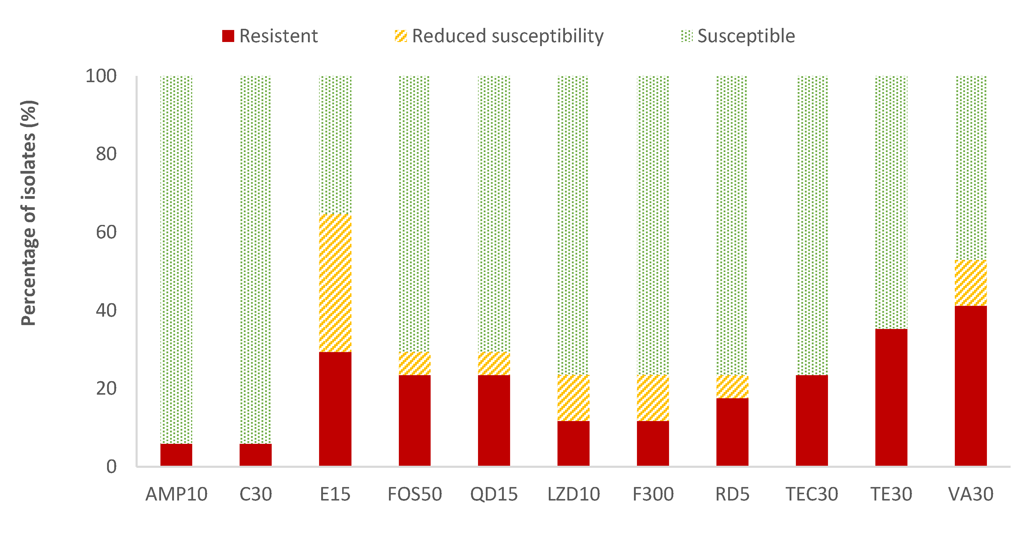 Antibiotics 13 00587 g004
