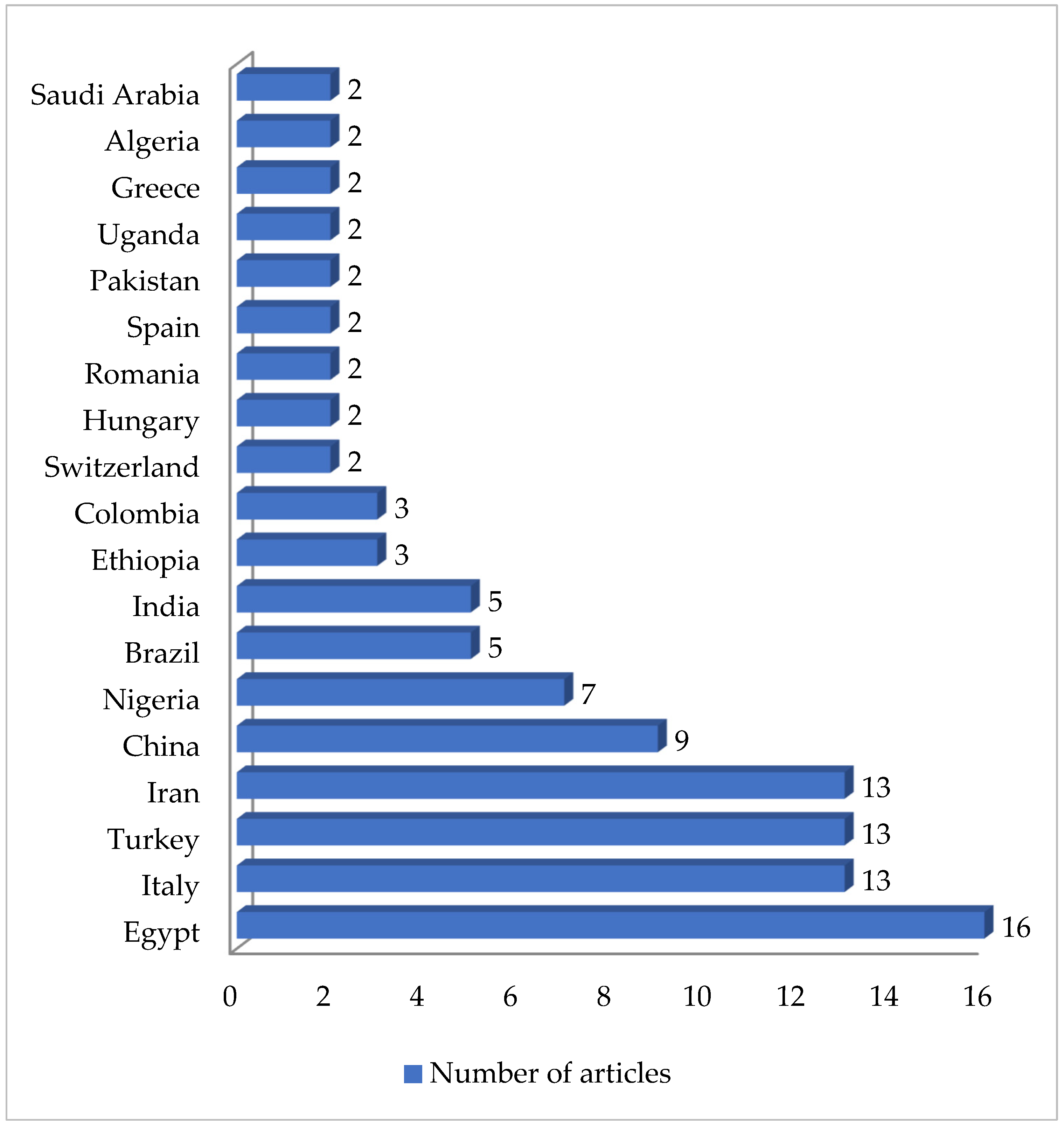 Antibiotics 13 00588 g001