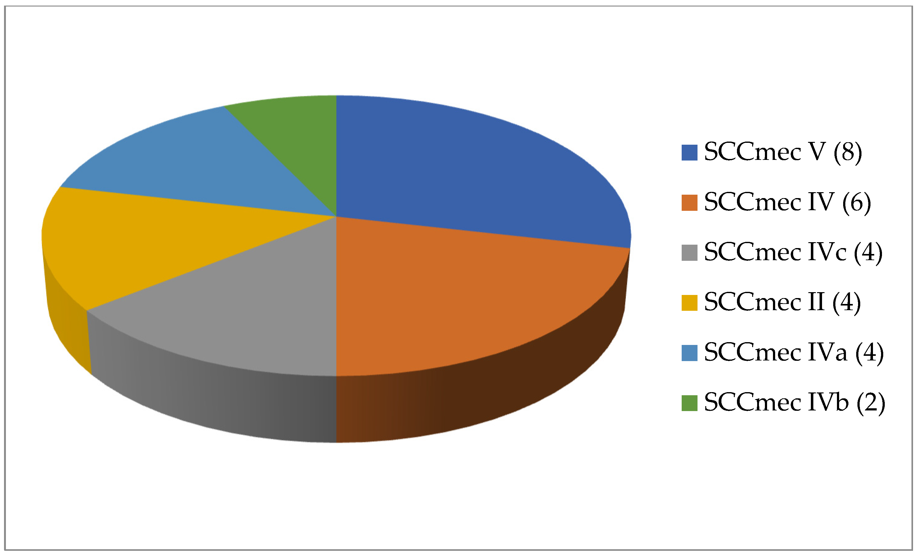 Antibiotics 13 00588 g002