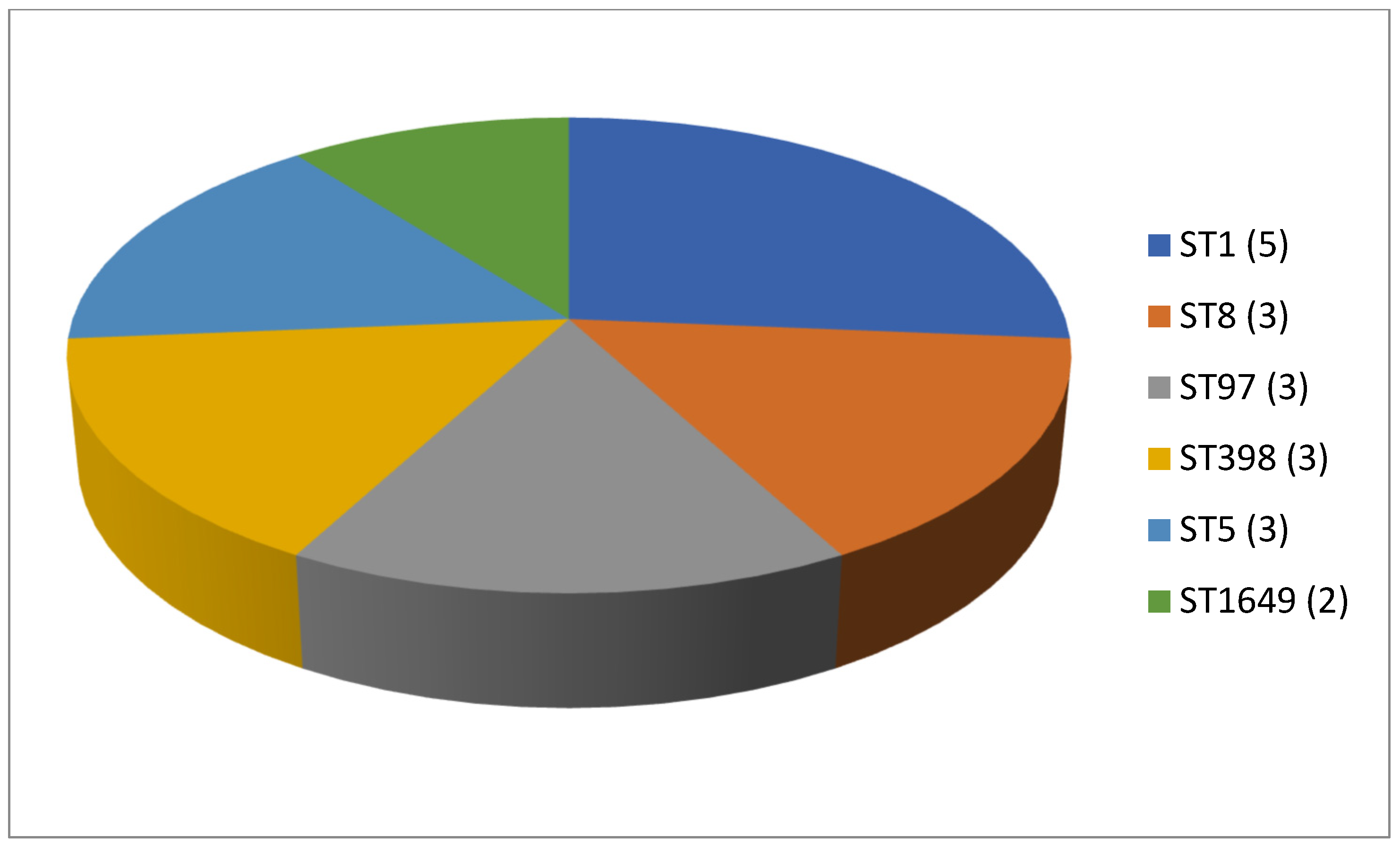 Antibiotics 13 00588 g003