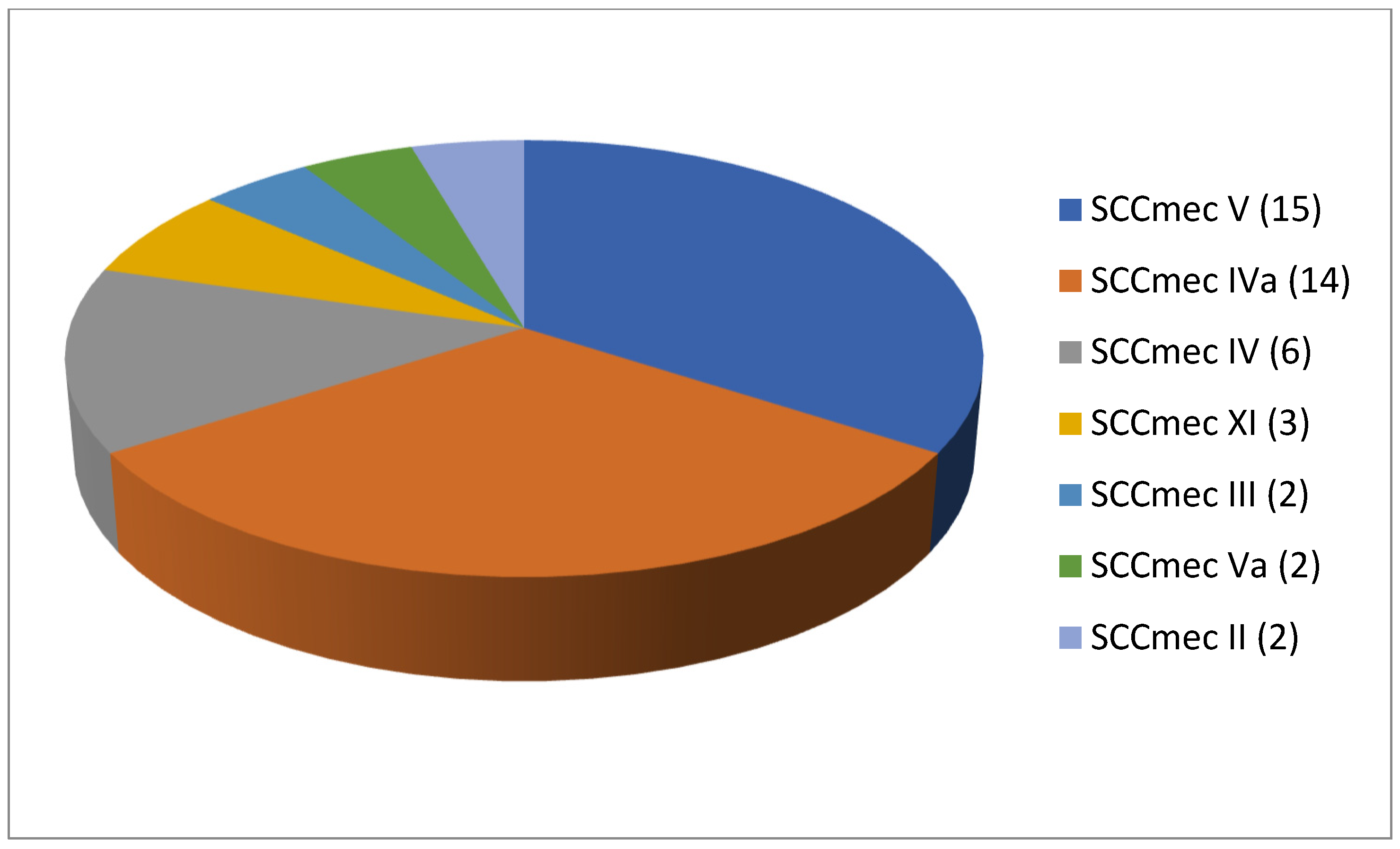 Antibiotics 13 00588 g005