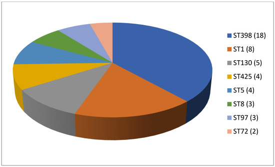 Antibiotics 13 00588 g006