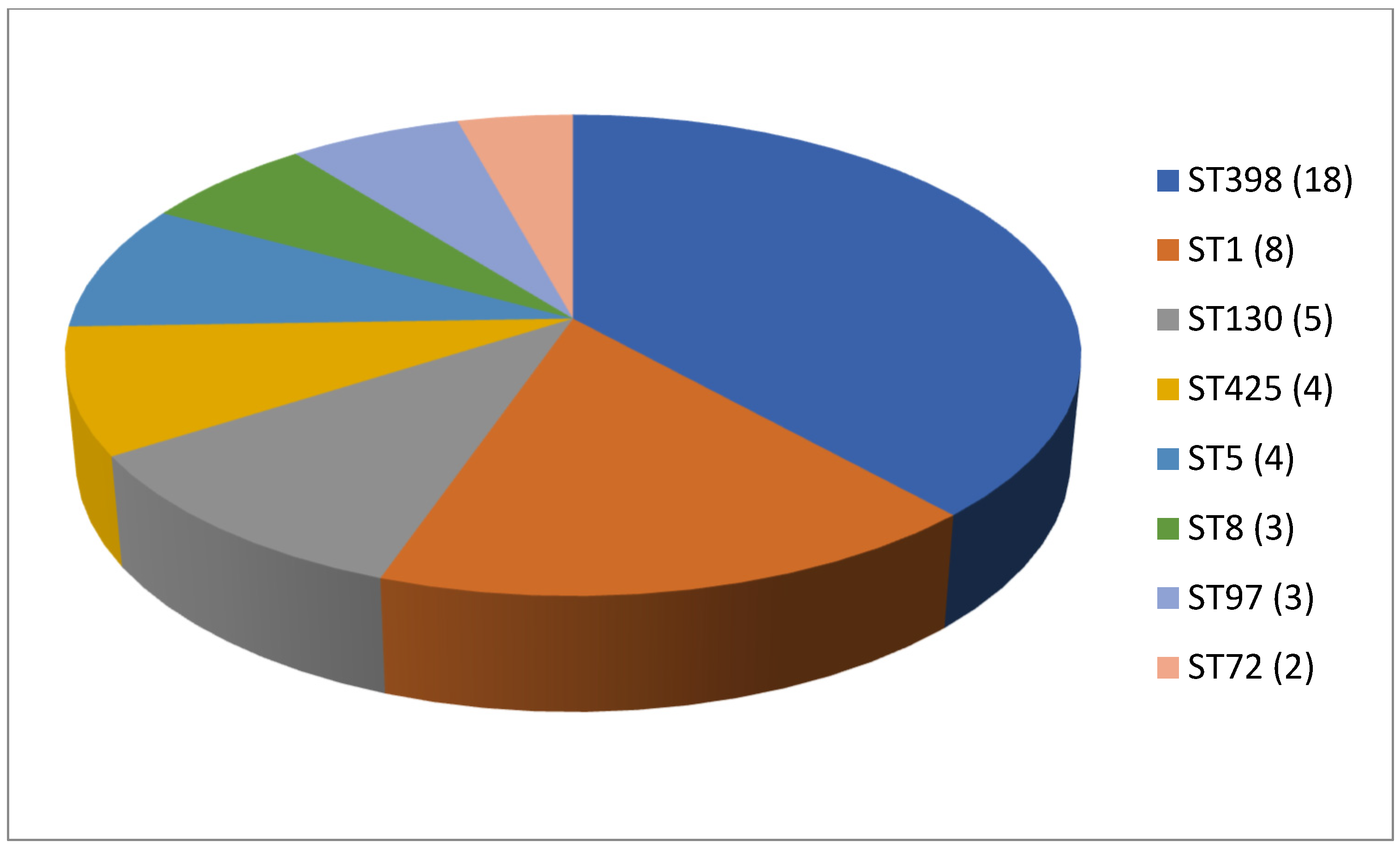 Antibiotics 13 00588 g006