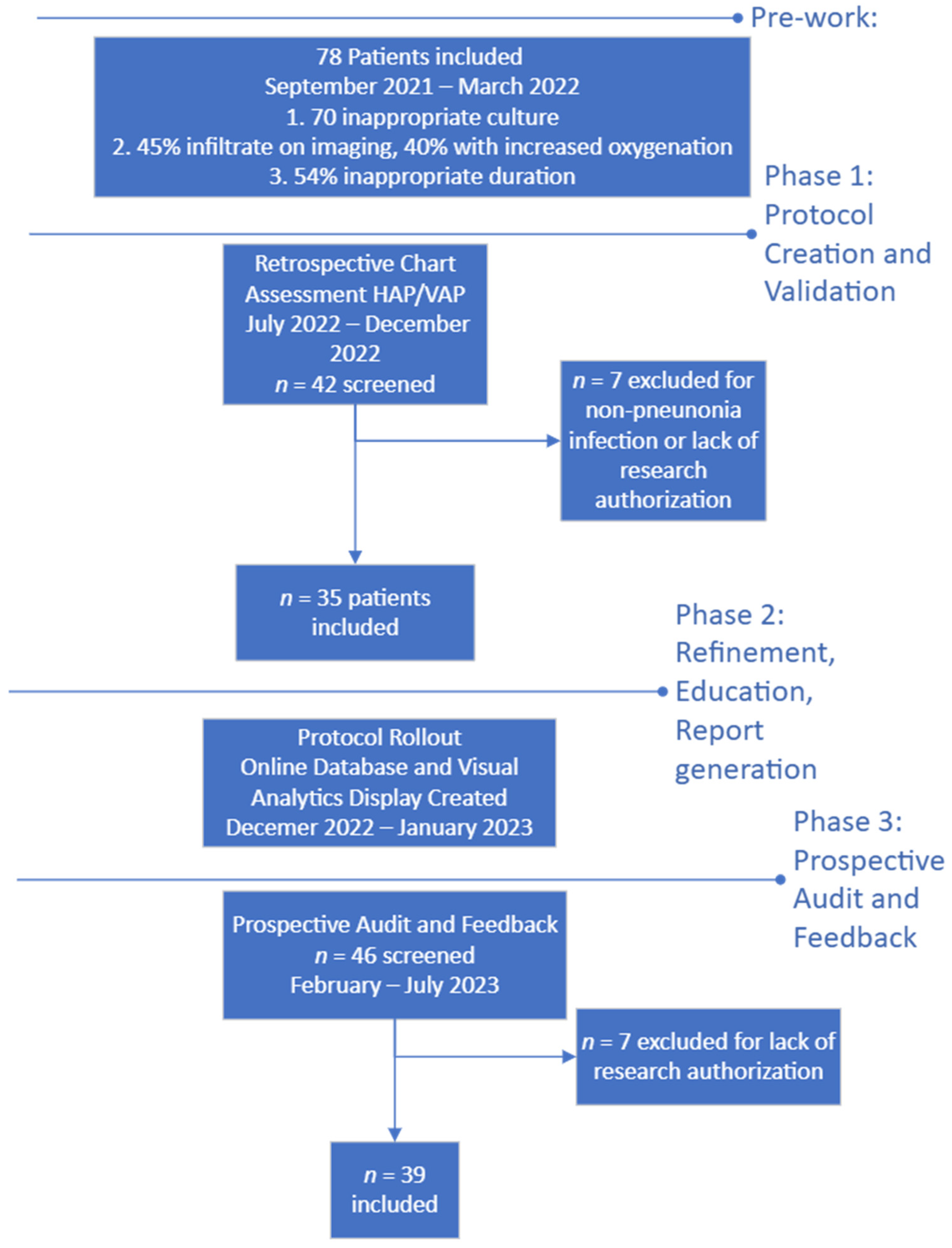 Antibiotics 13 00590 g001