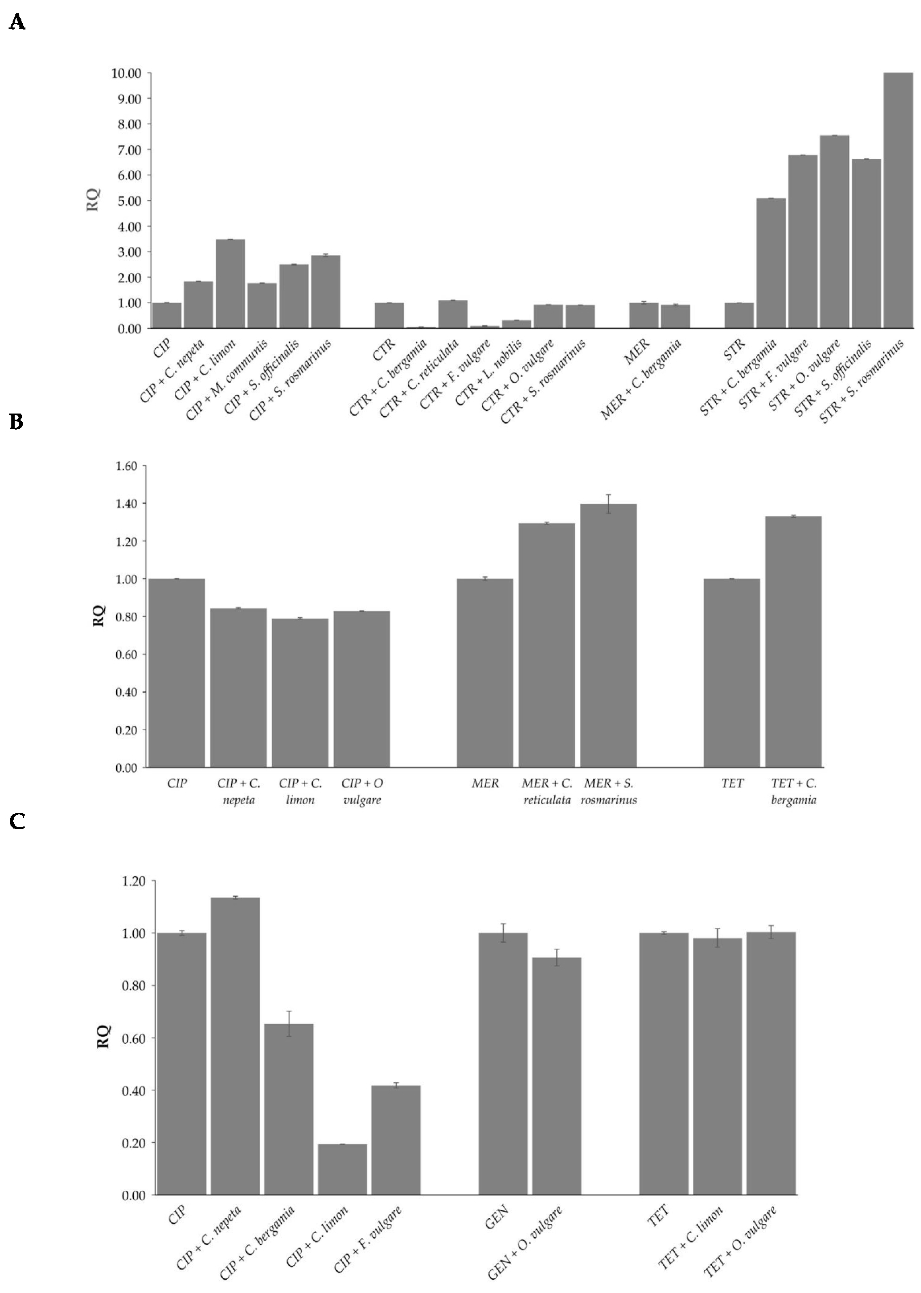 Antibiotics 13 00605 g002