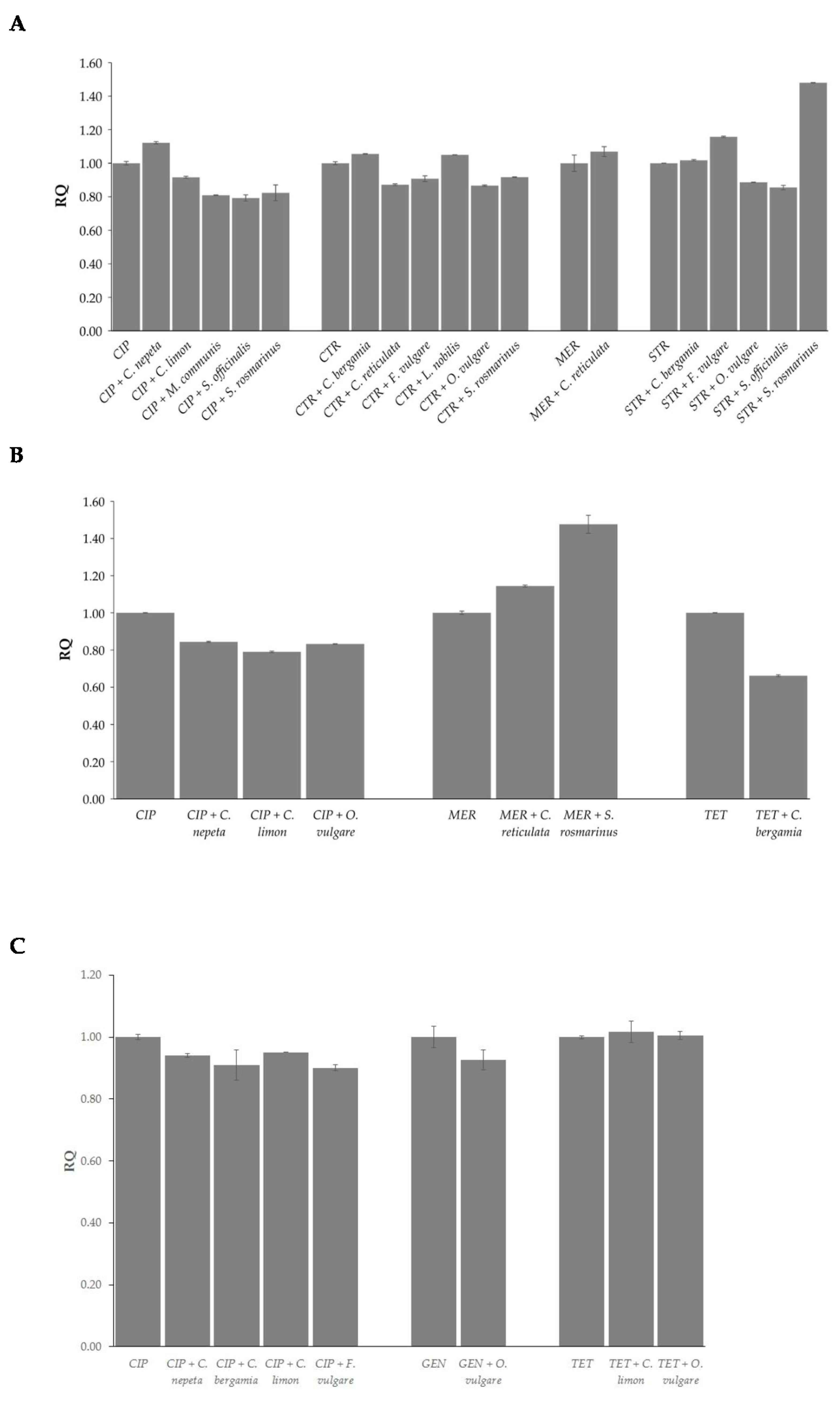 Antibiotics 13 00605 g003