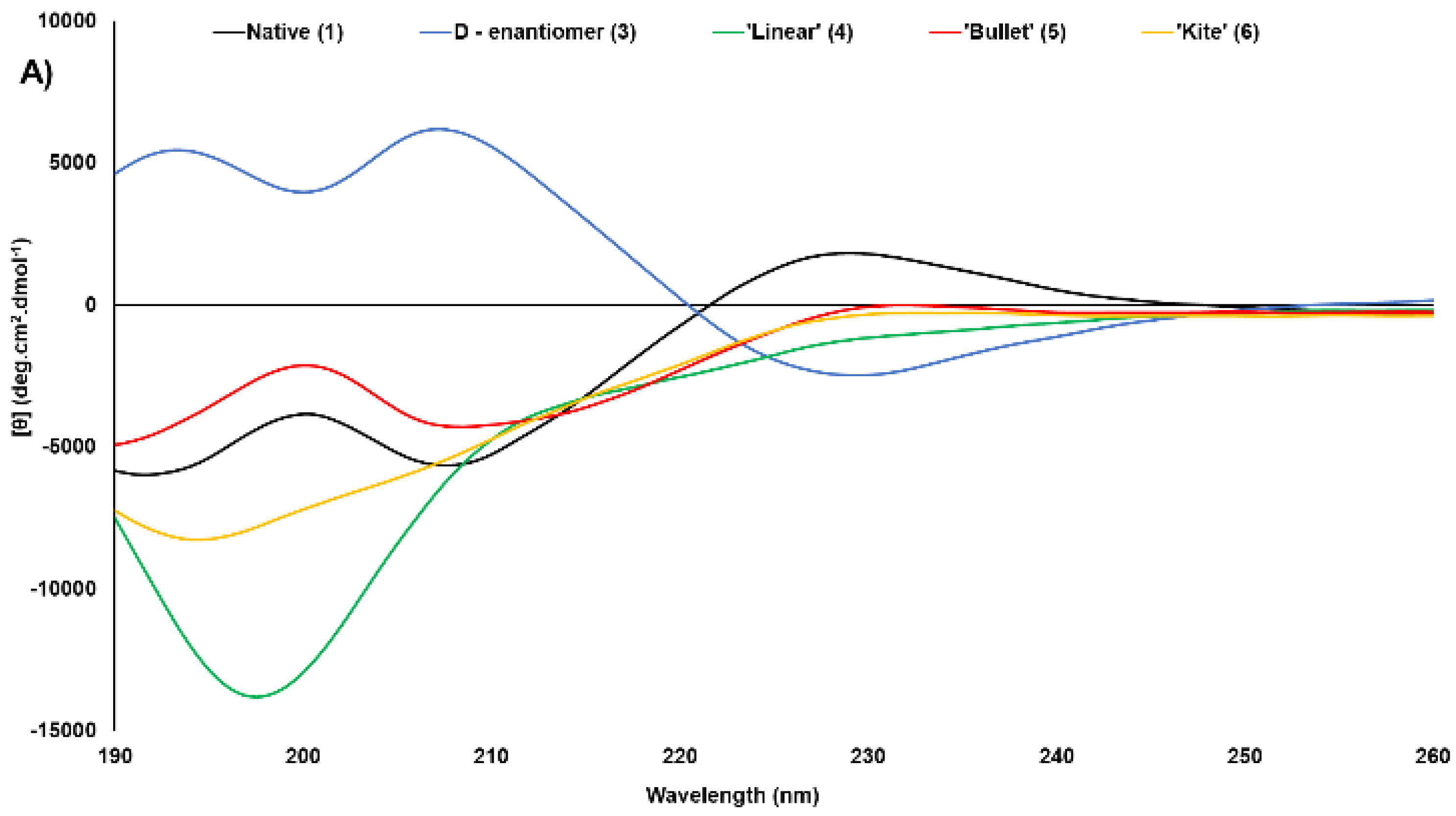Antibiotics 13 00615 g004a